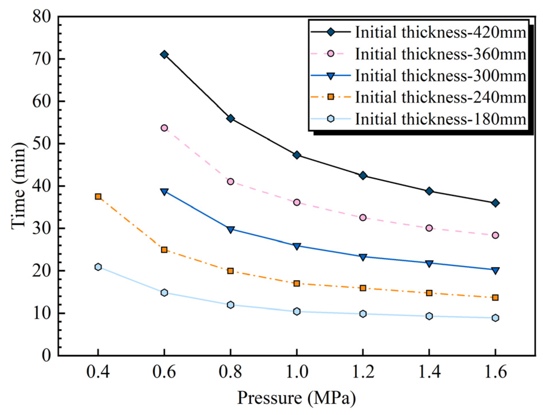 Applsci 13 11299 g012