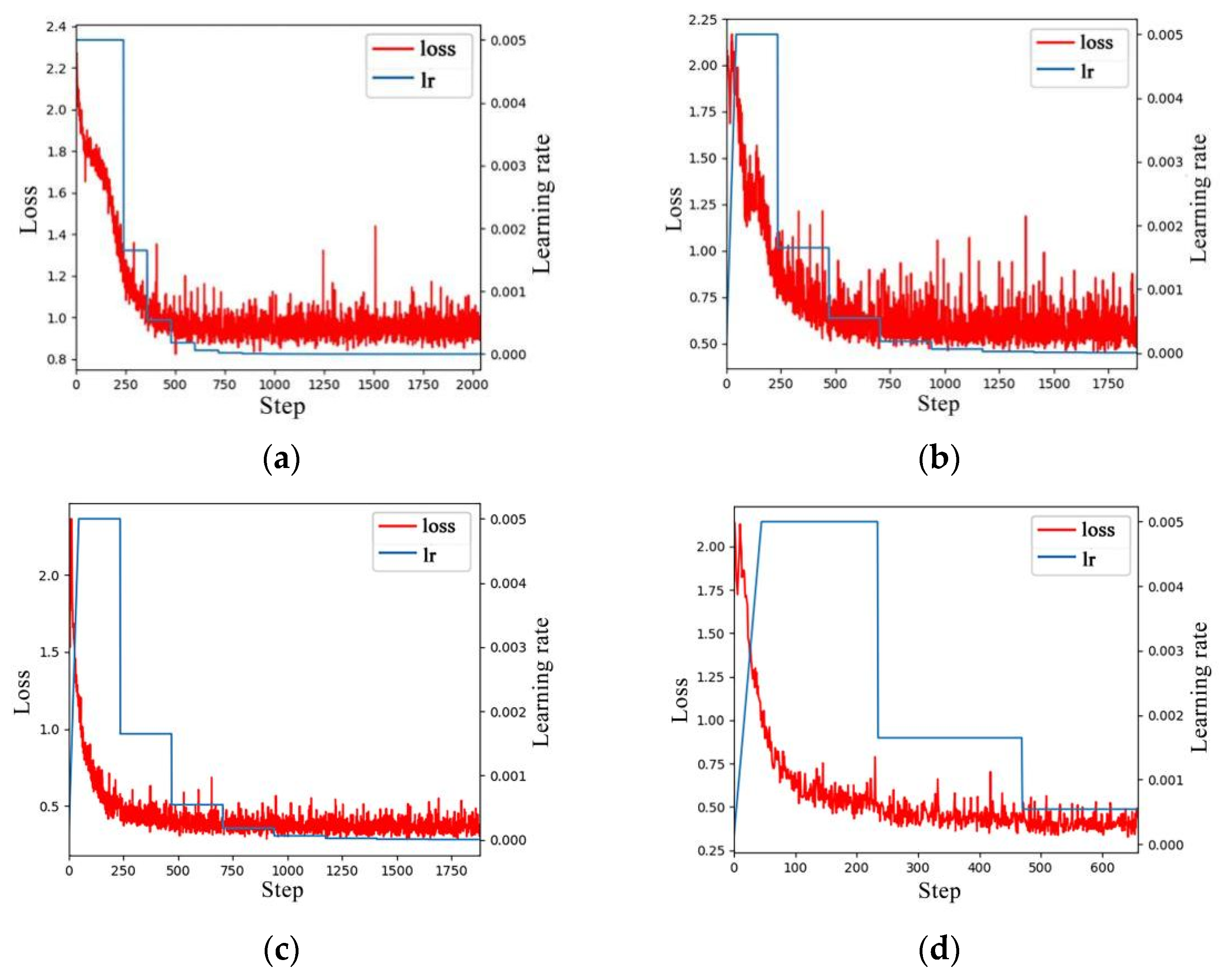 Applsci 13 12412 g005
