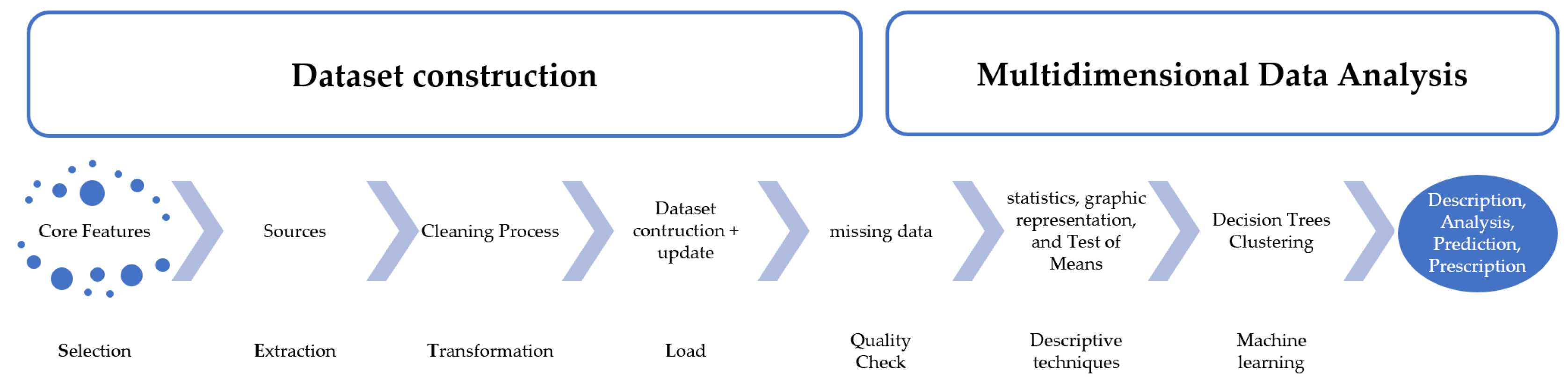 Applsci 13 12595 g002