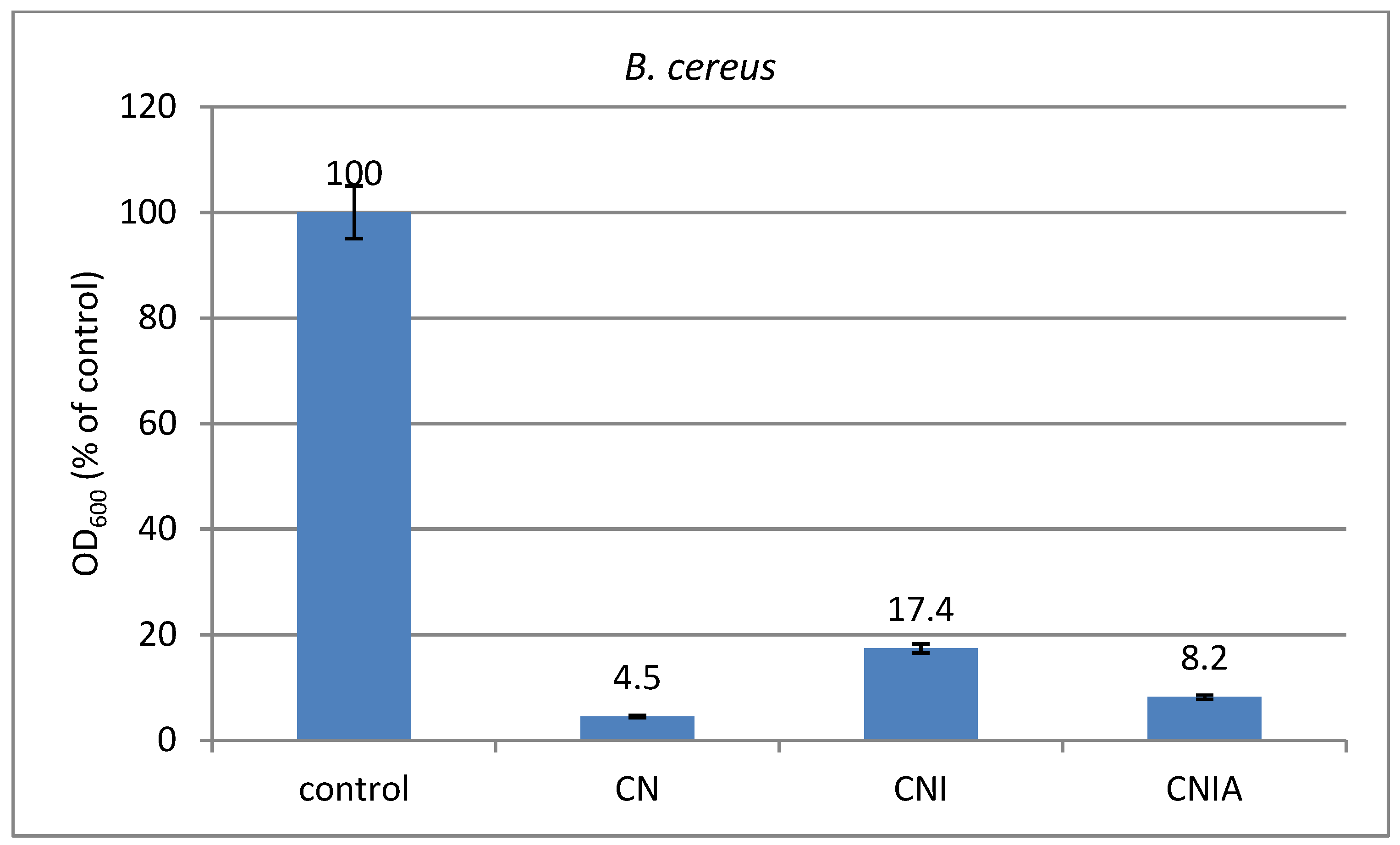 Applsci 13 12660 g012b