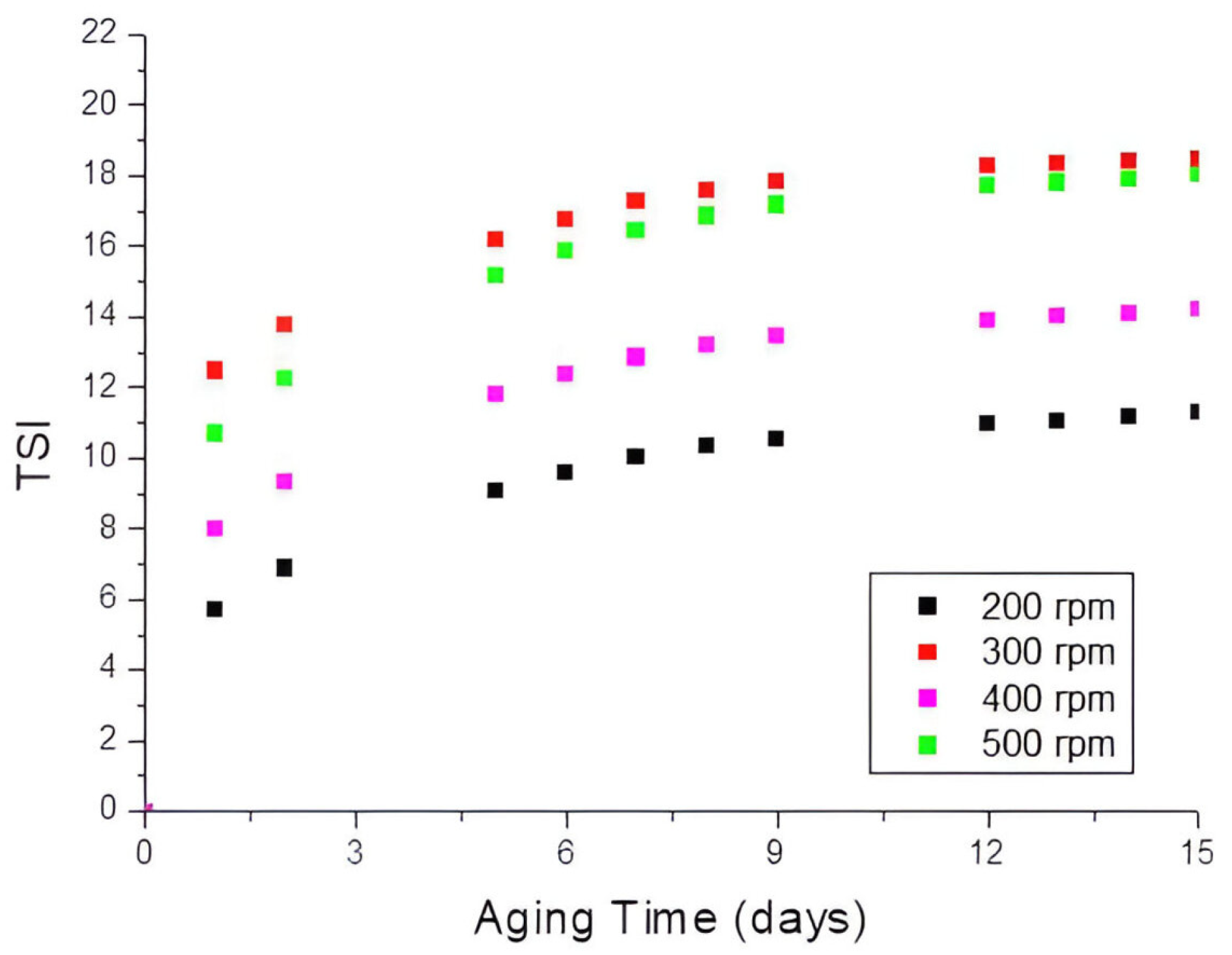 Applsci 13 12662 g005