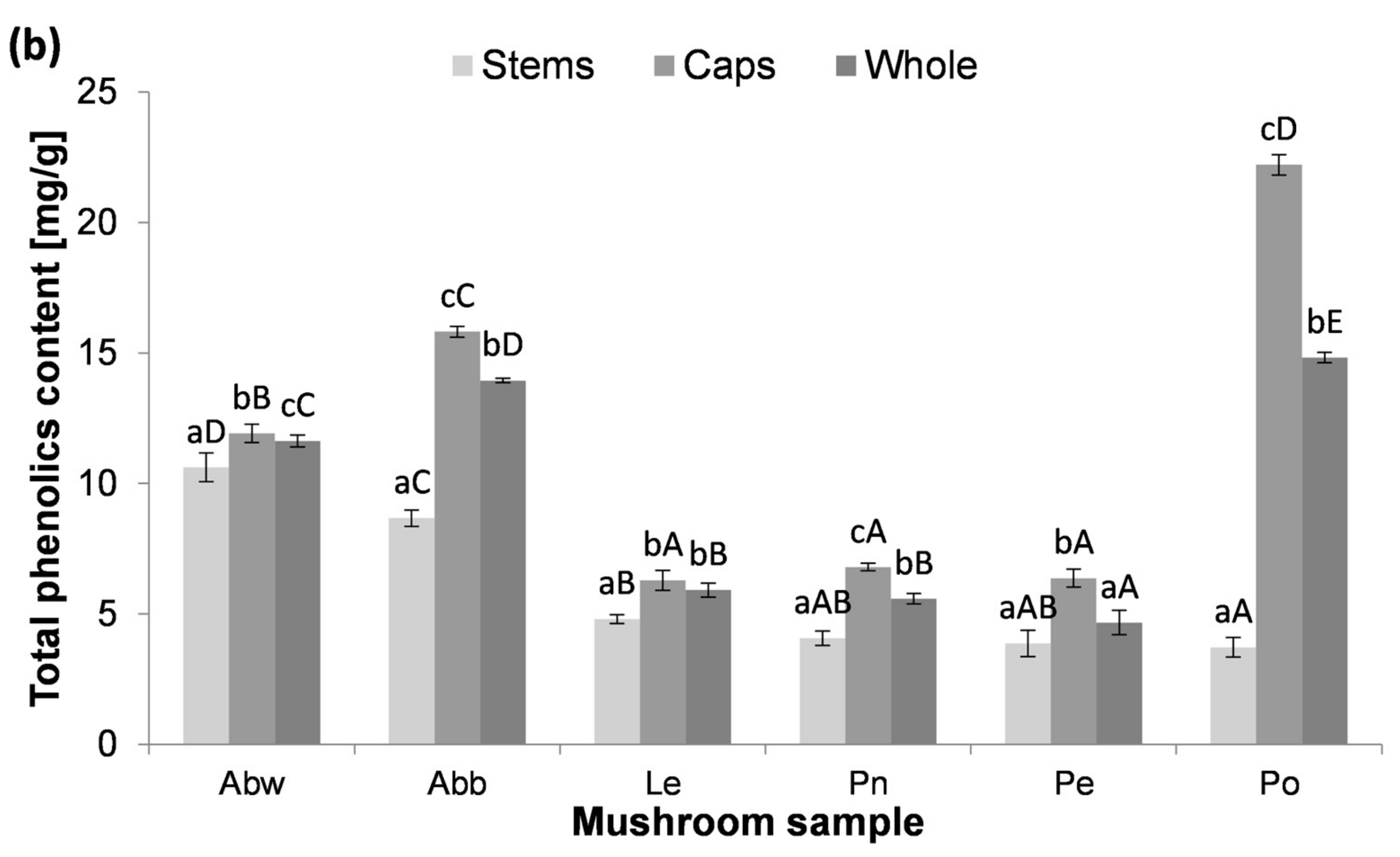 Applsci 14 00066 g001b
