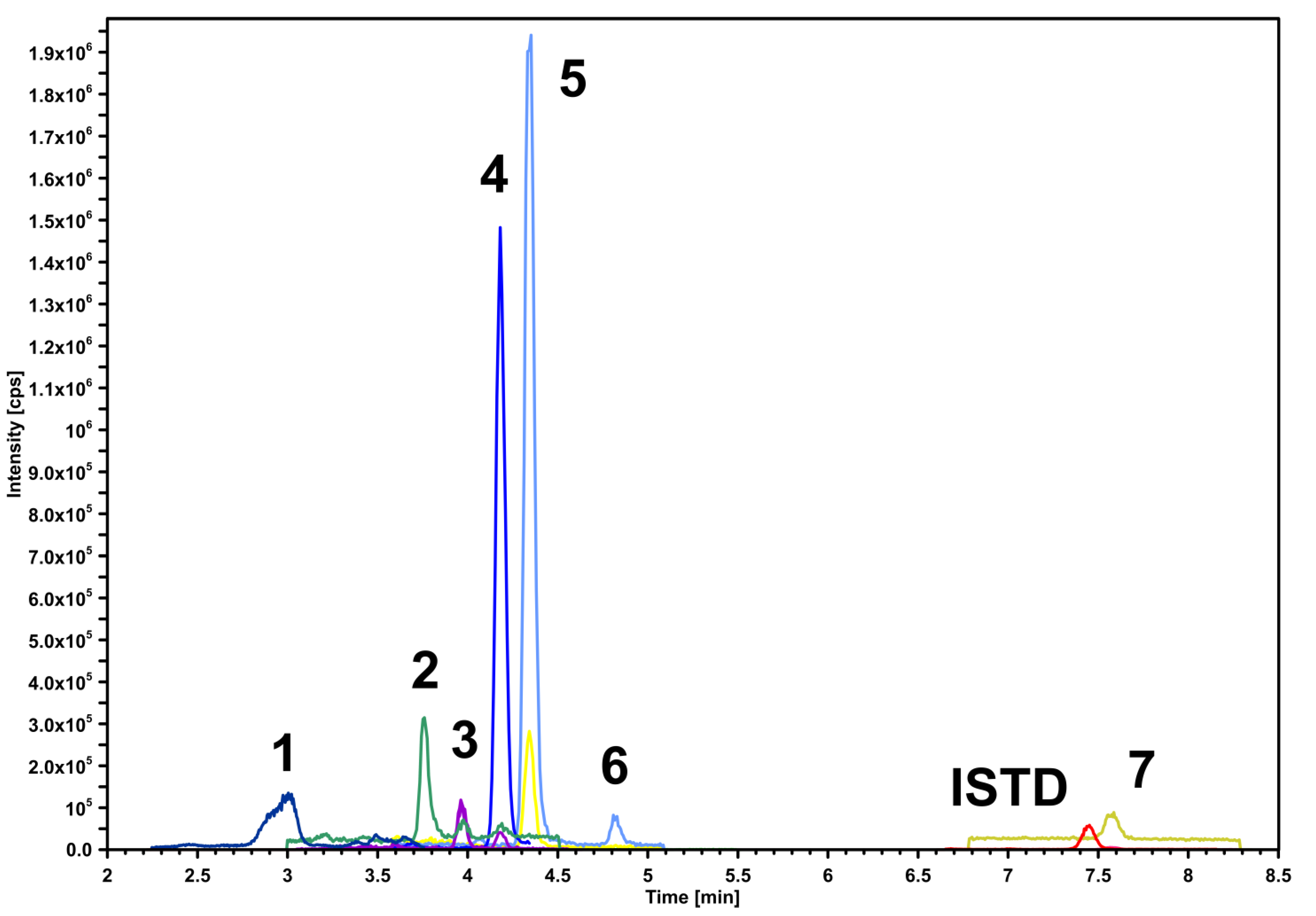 Applsci 14 00066 g003