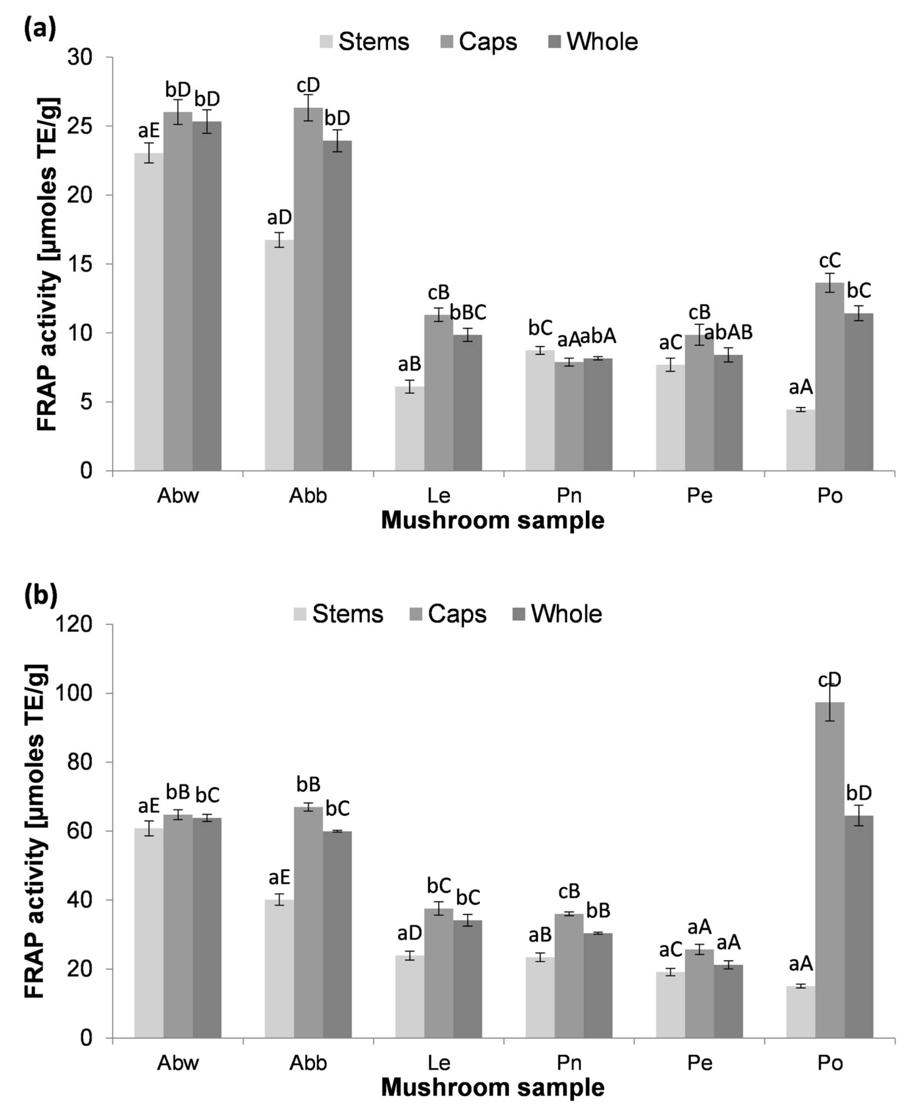 Applsci 14 00066 g004