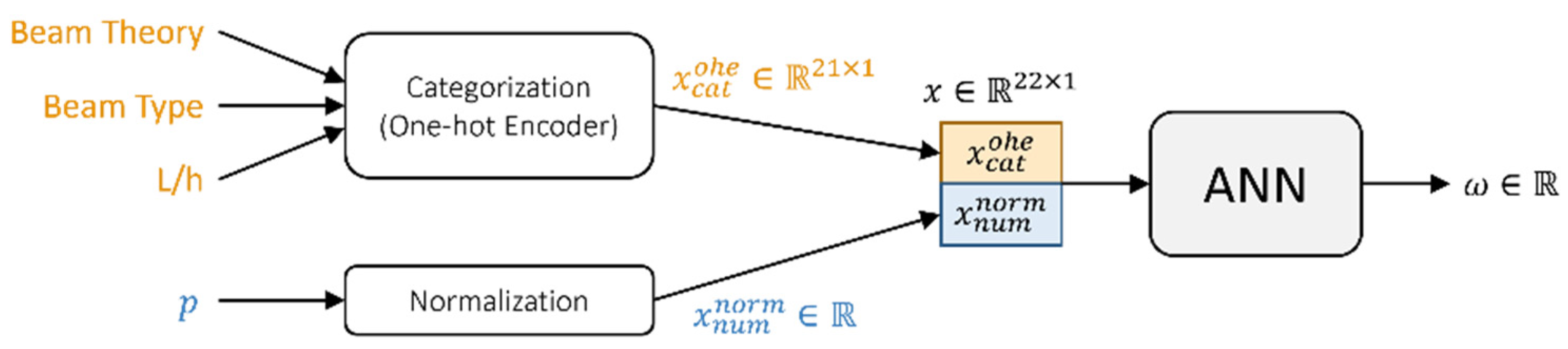 Applsci 14 00217 g002