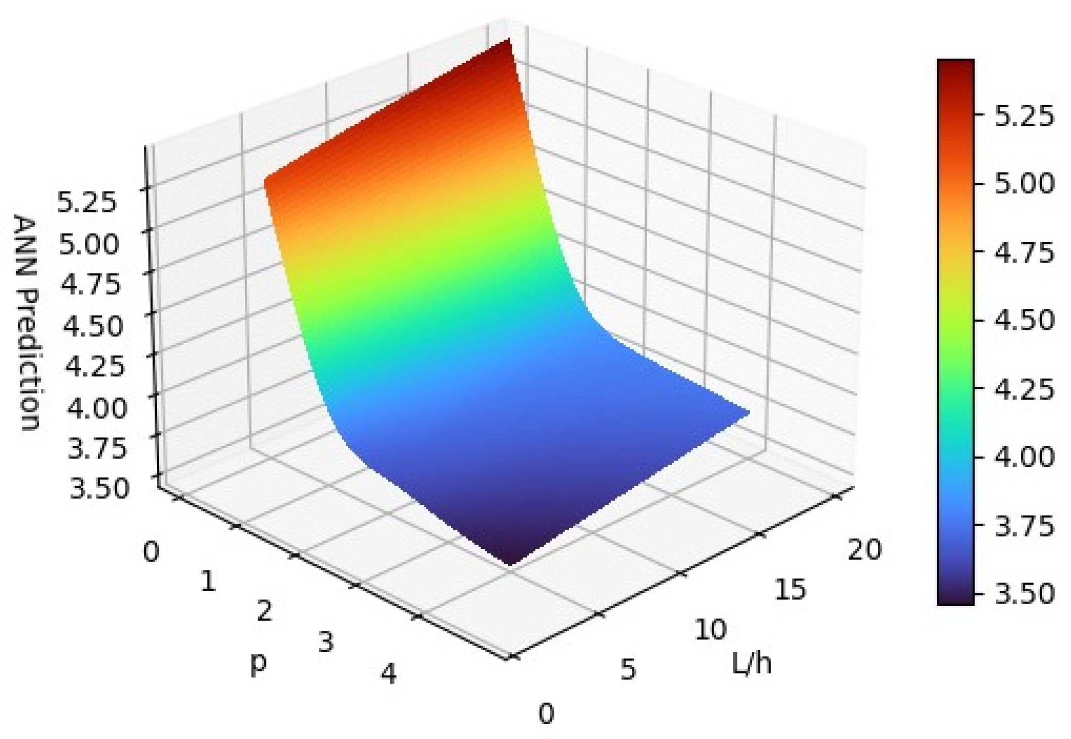 Applsci 14 00217 g007