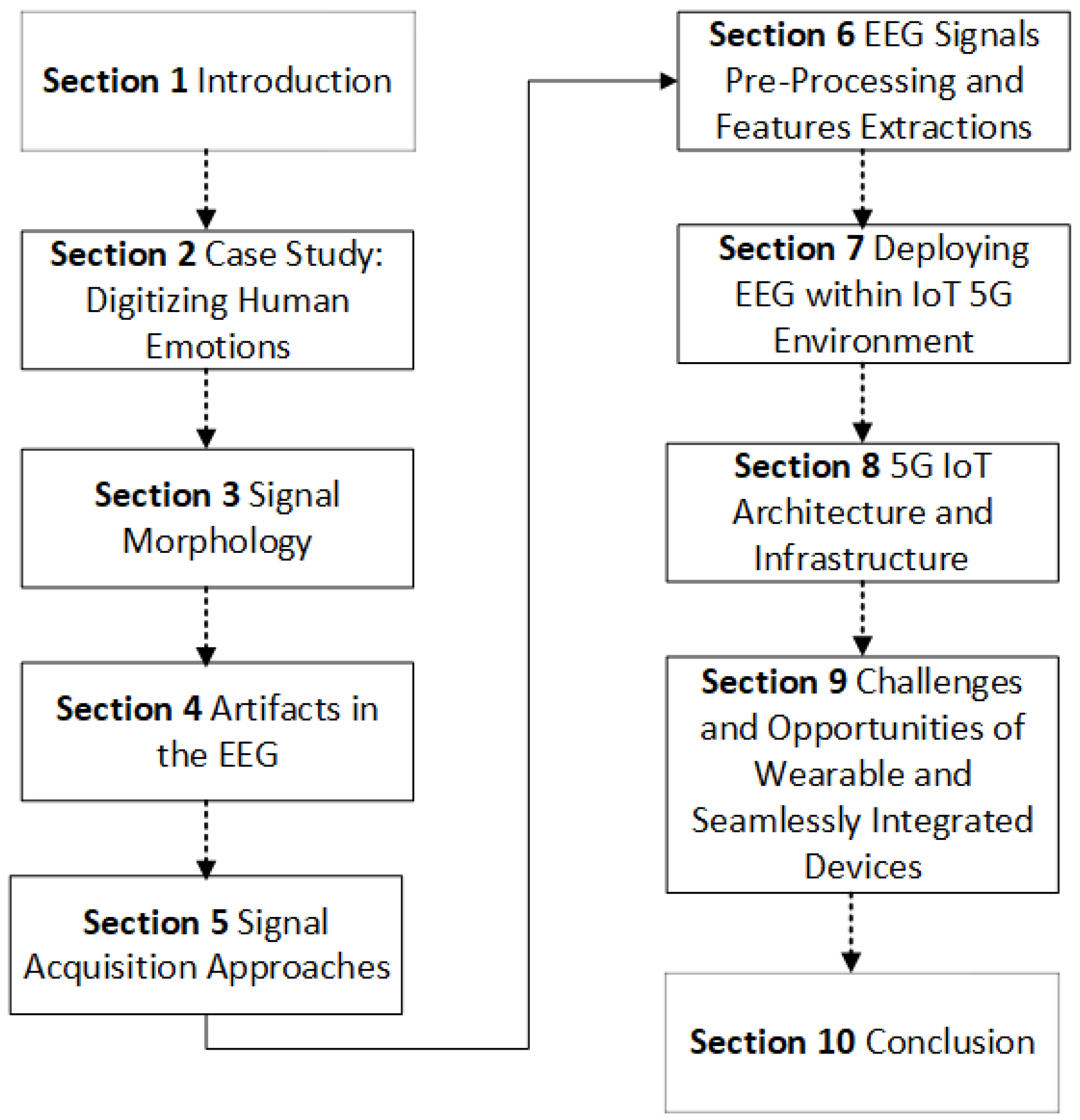 Applsci 14 00534 g003