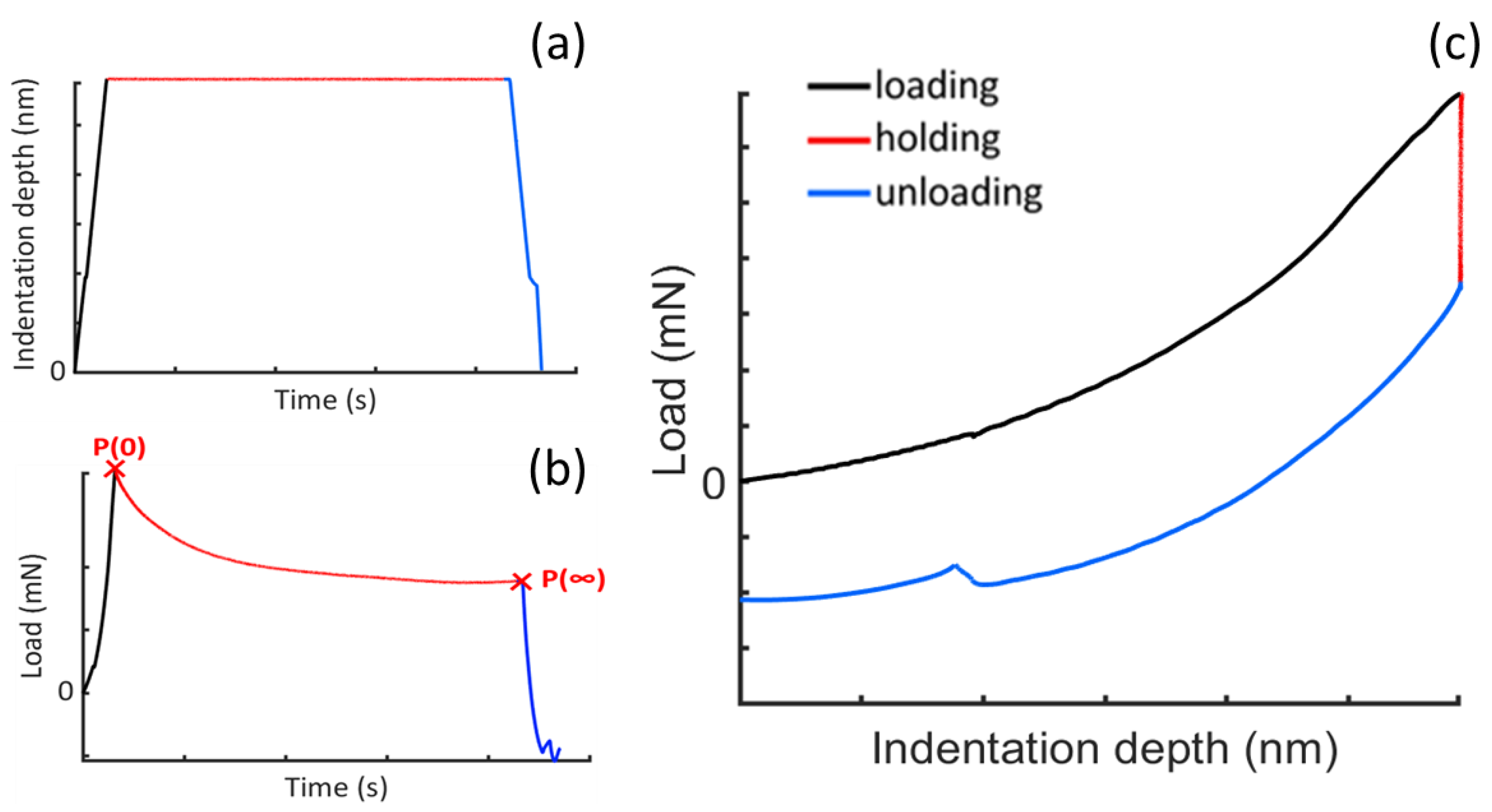 Applsci 14 01093 g003