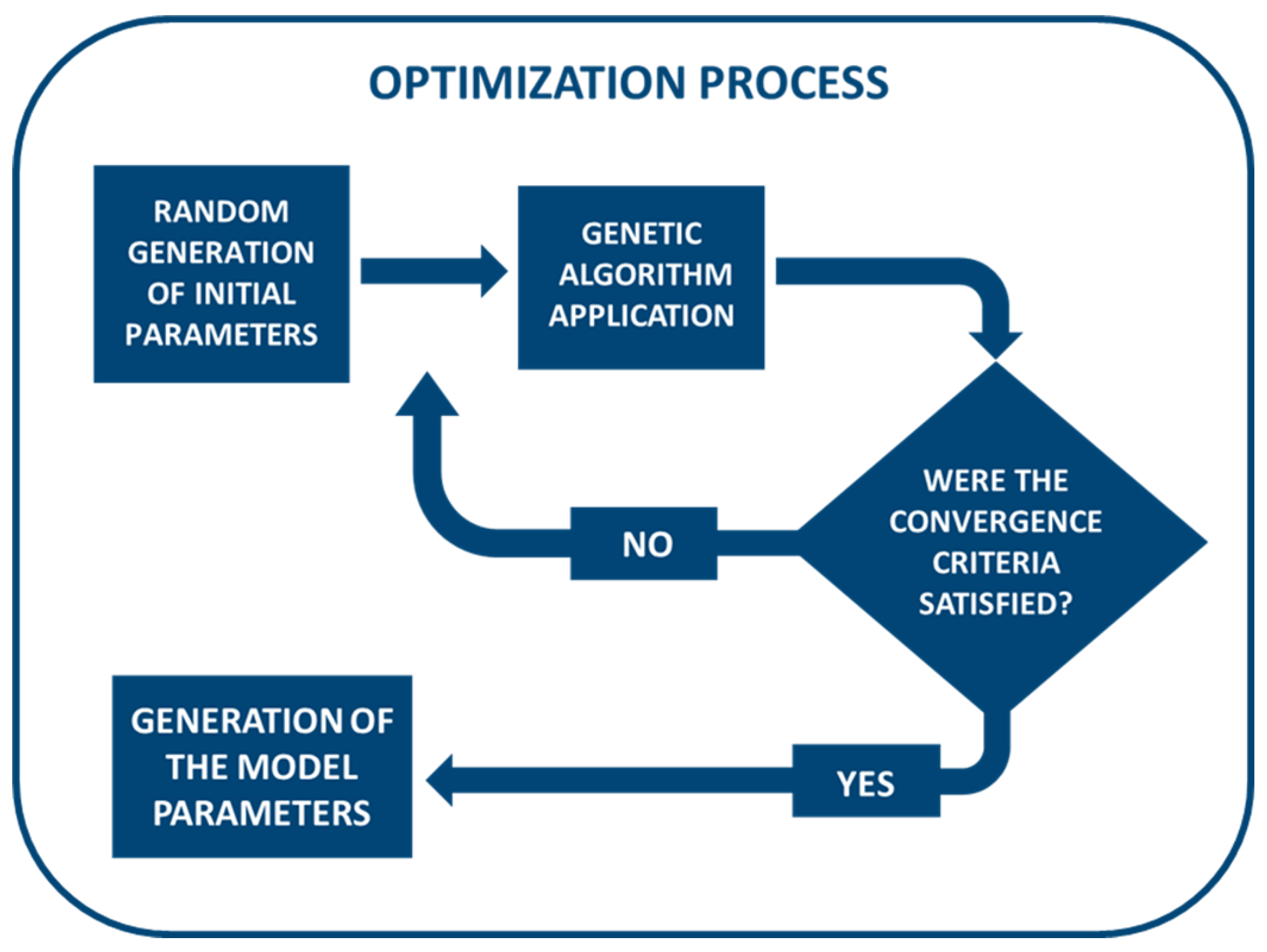 Applsci 14 01093 g004