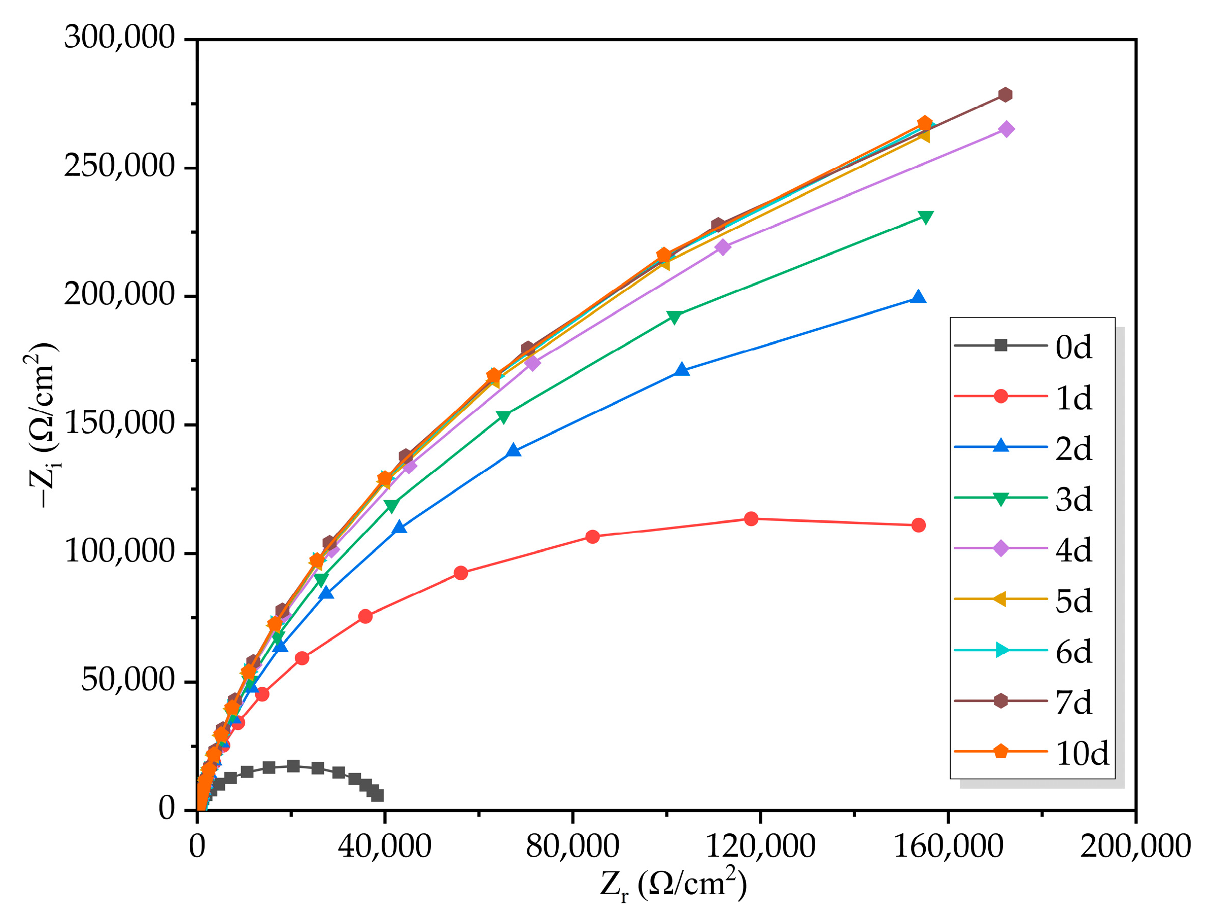 Applsci 14 01297 g004