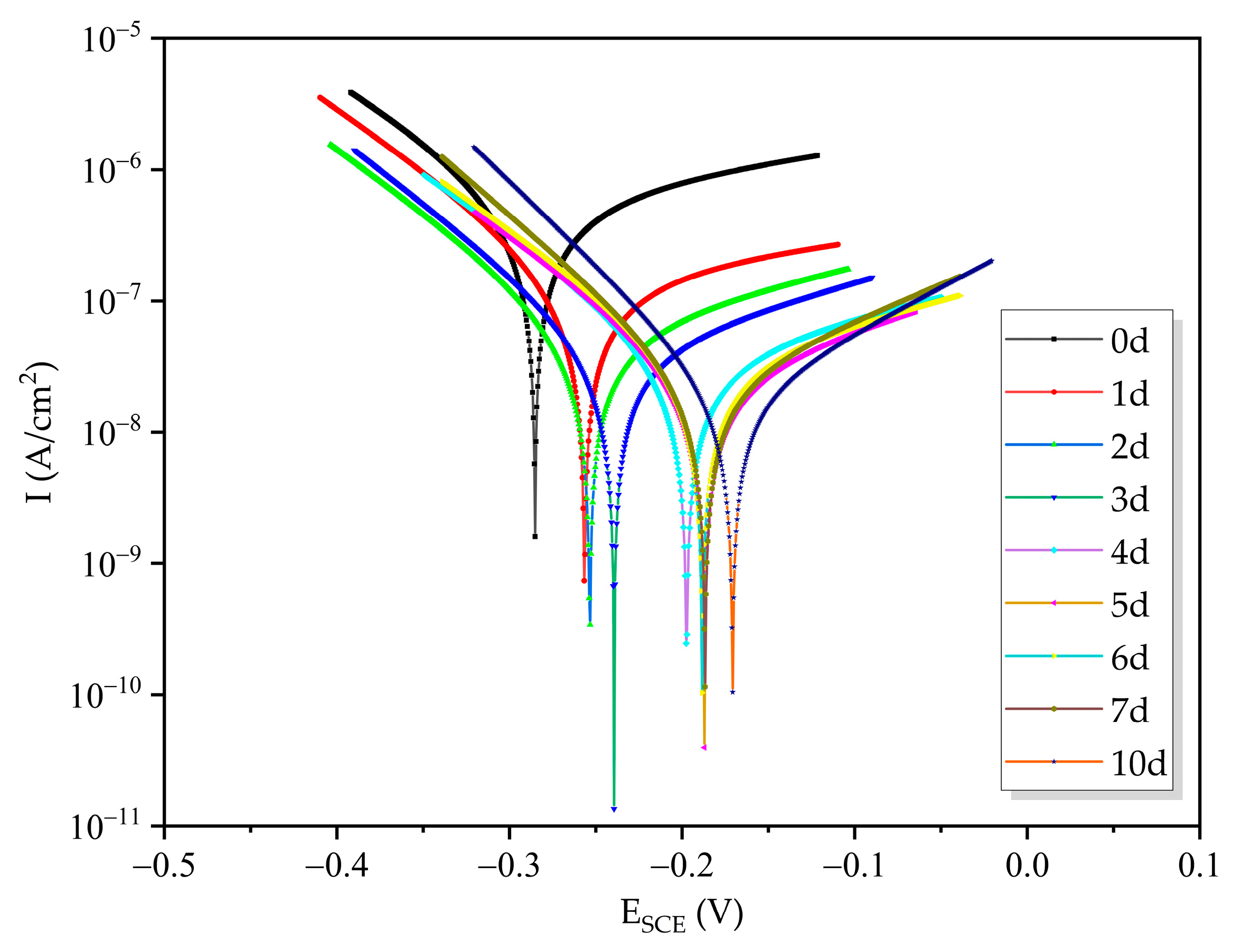 Applsci 14 01297 g007