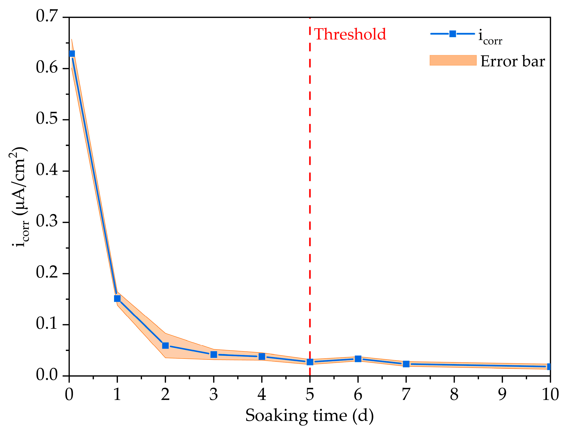 Applsci 14 01297 g008