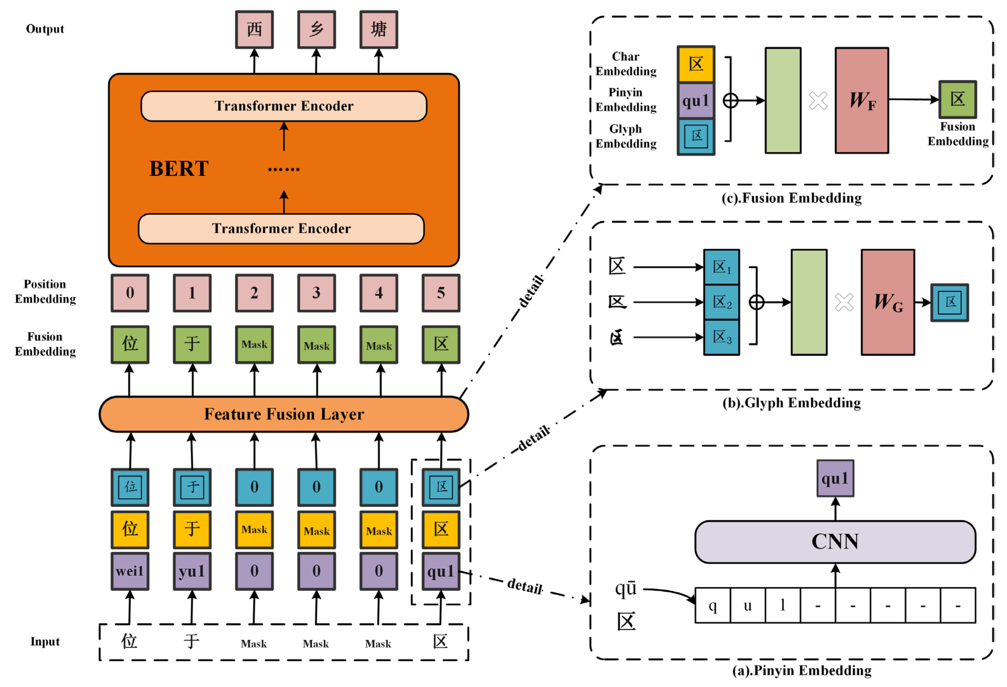 Applsci 14 01425 g002