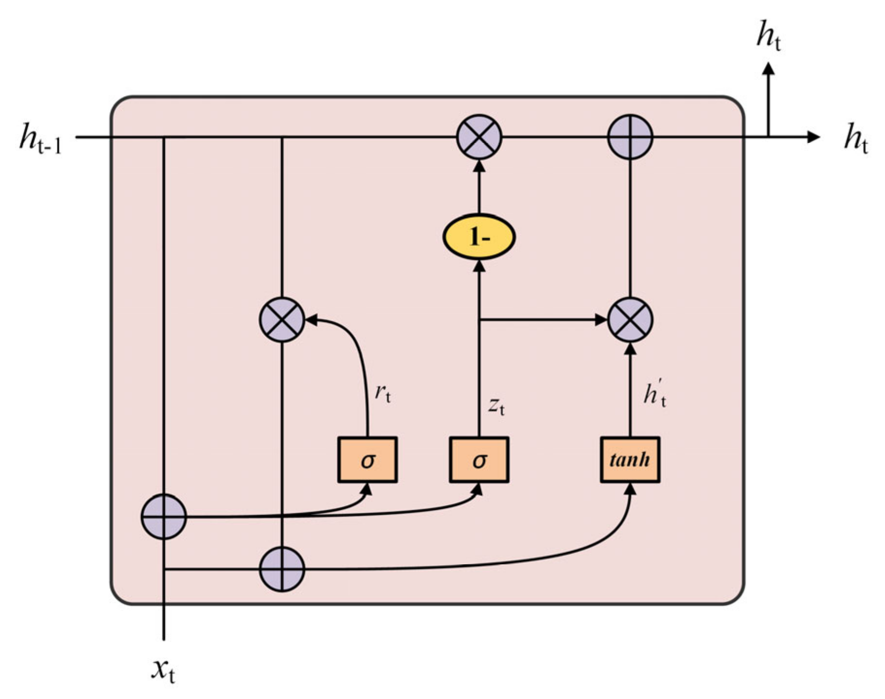 Applsci 14 01425 g004