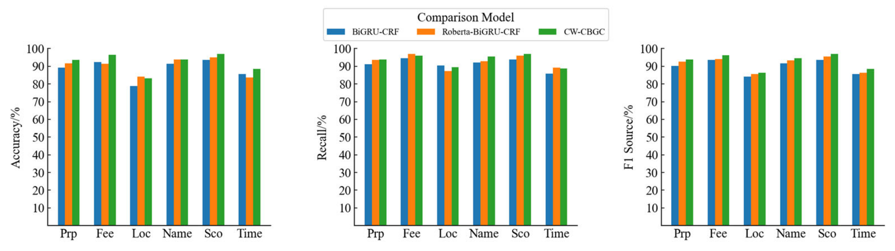 Applsci 14 01425 g006