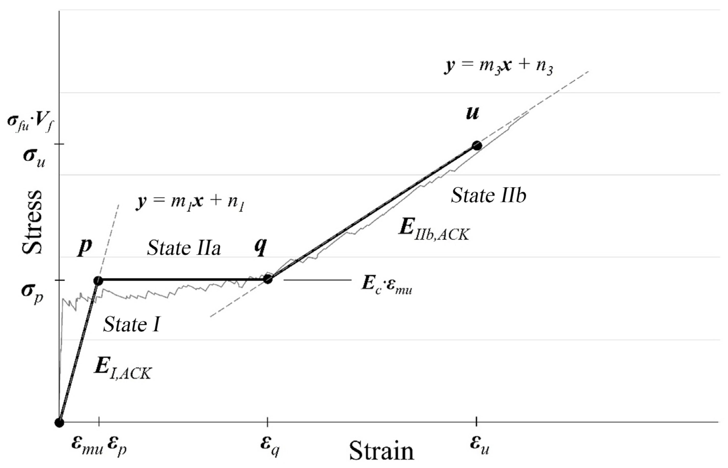 Applsci 14 02140 g003