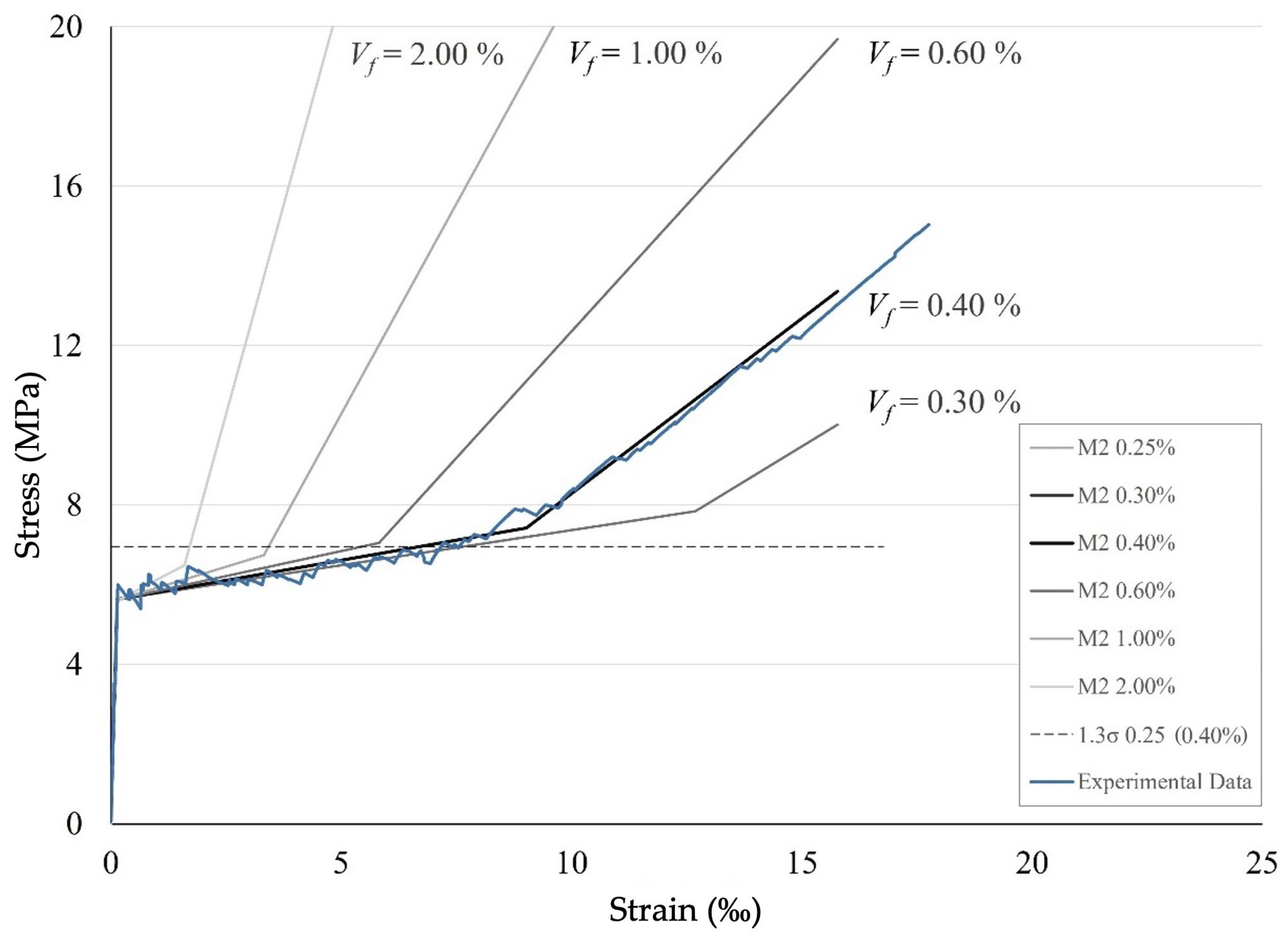 Applsci 14 02140 g007
