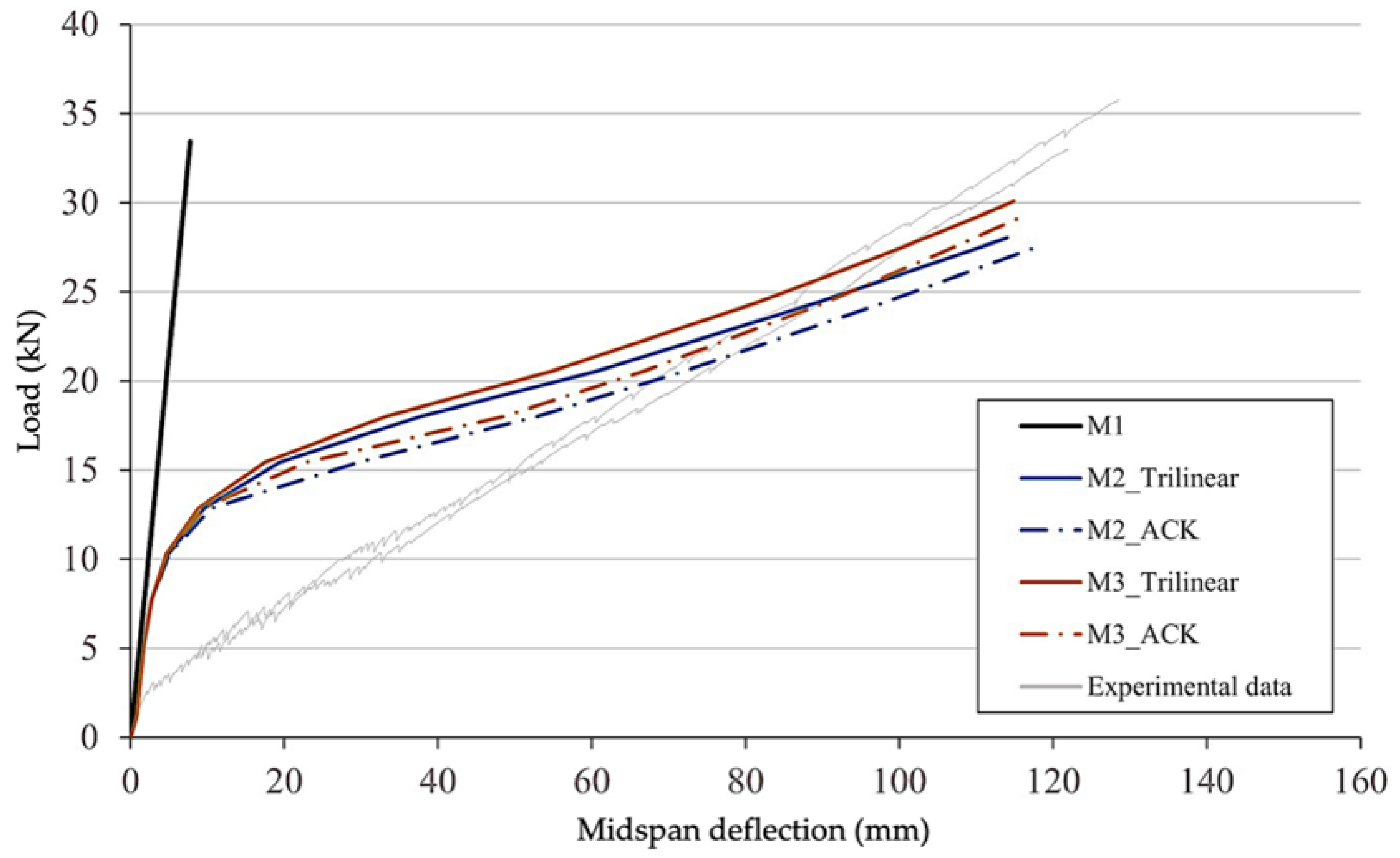 Applsci 14 02140 g014