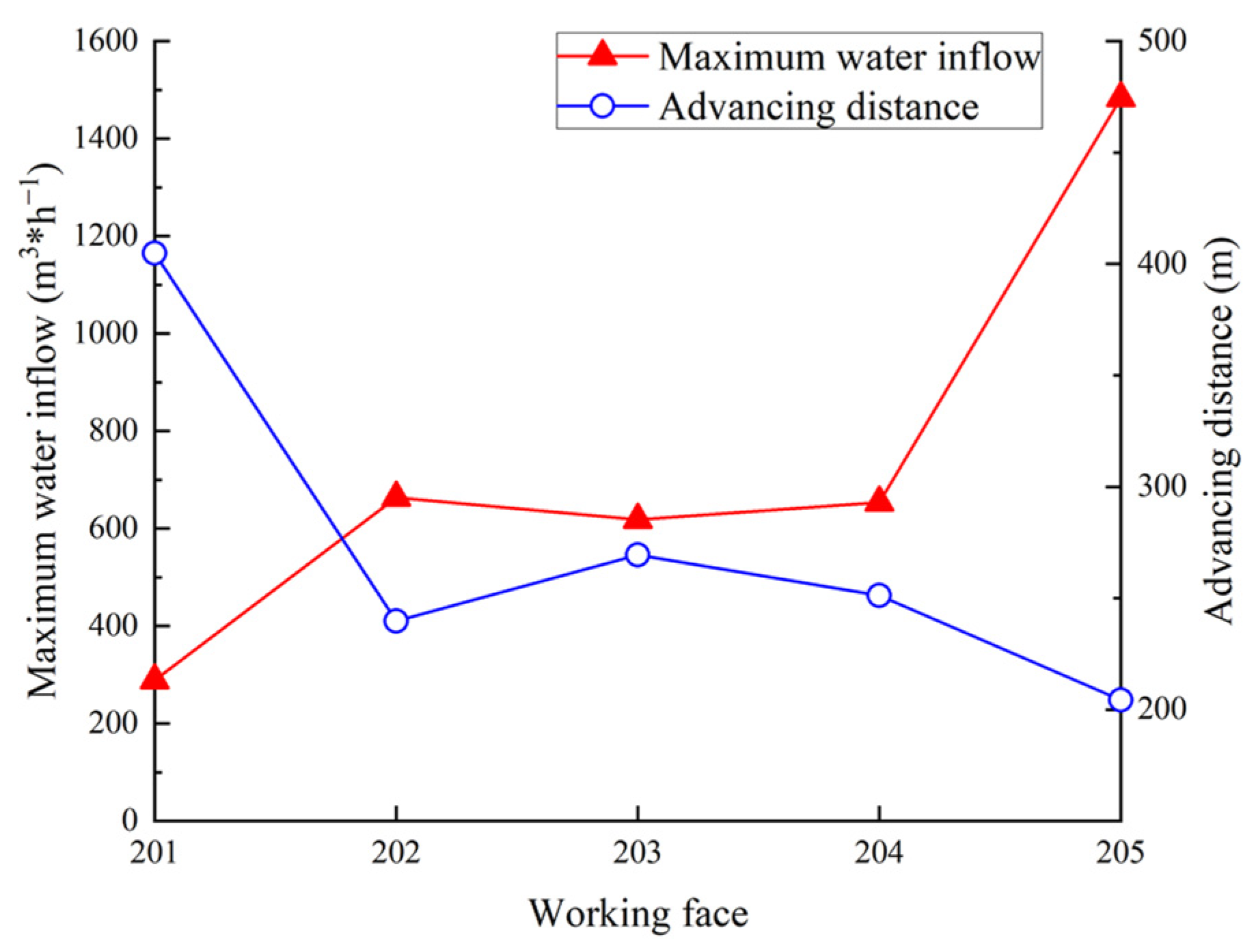 Applsci 14 02195 g003