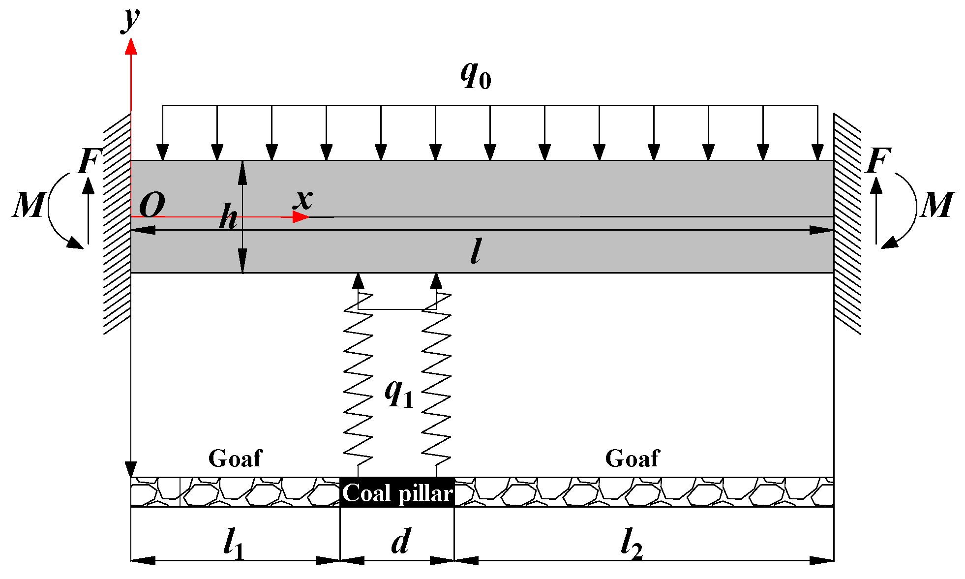 Applsci 14 02195 g007