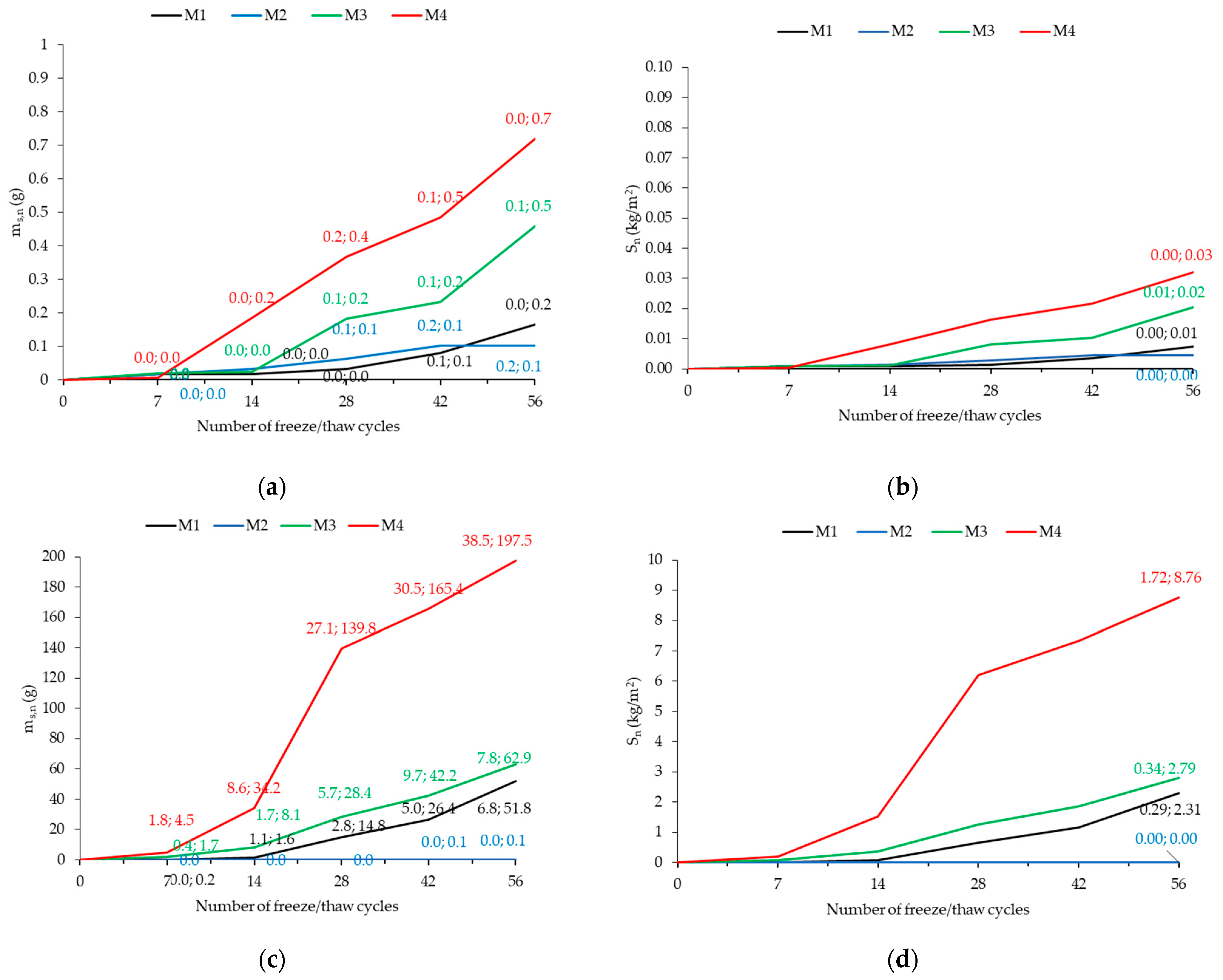 Applsci 14 02303 g007