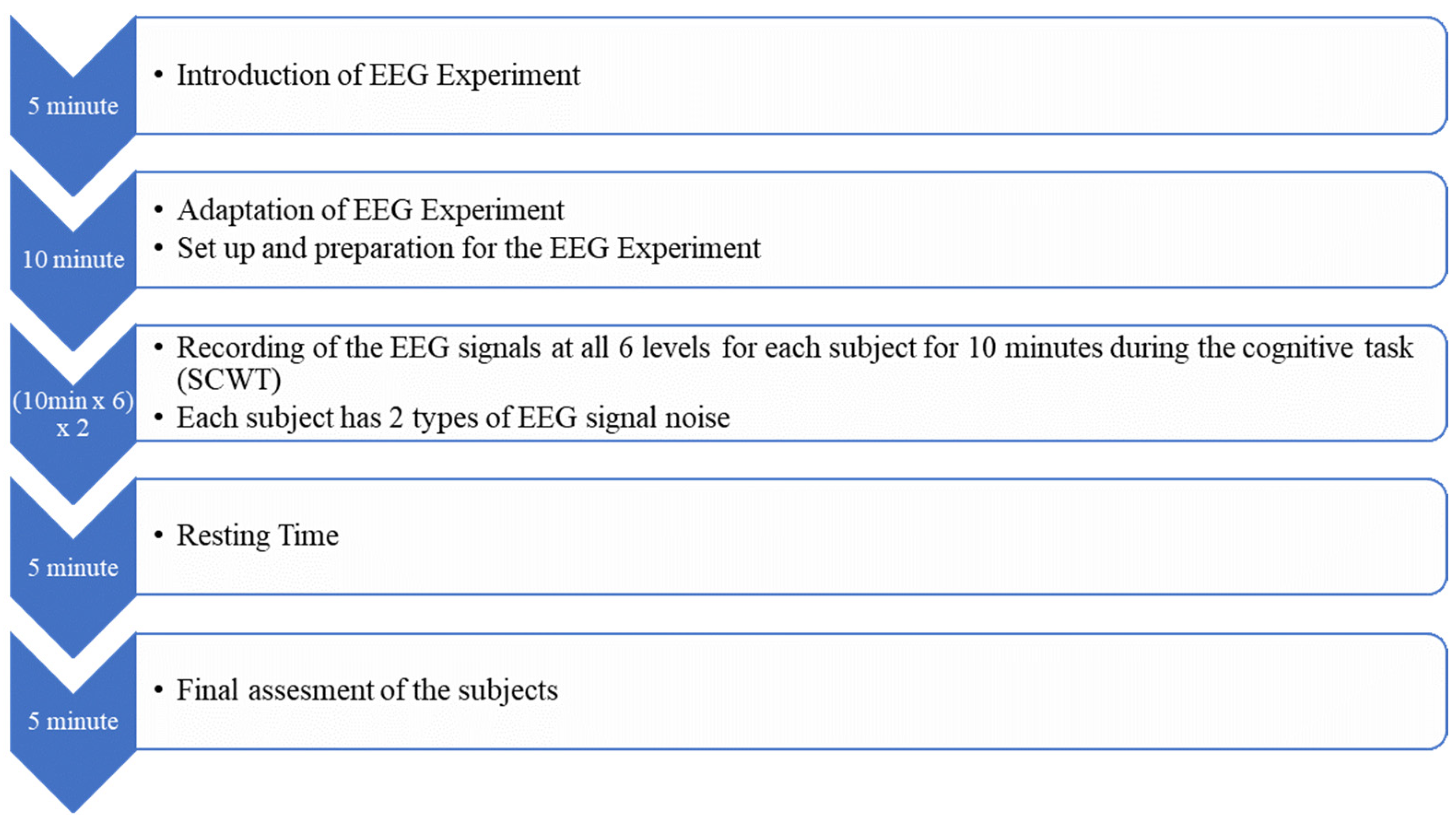 Applsci 14 02699 g001