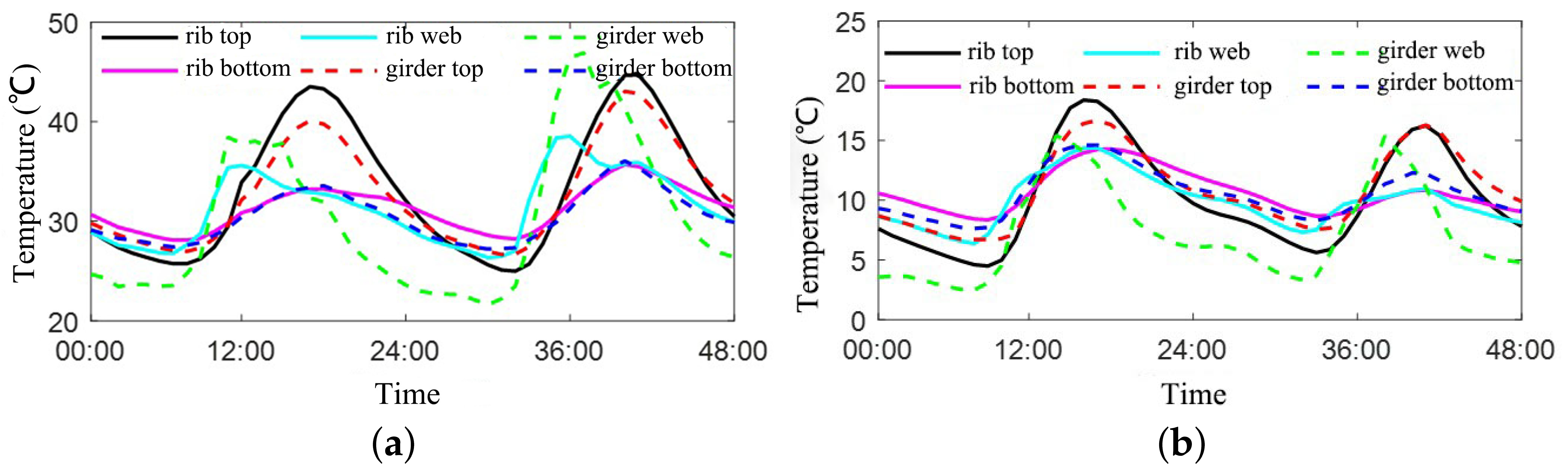 Applsci 14 02829 g002