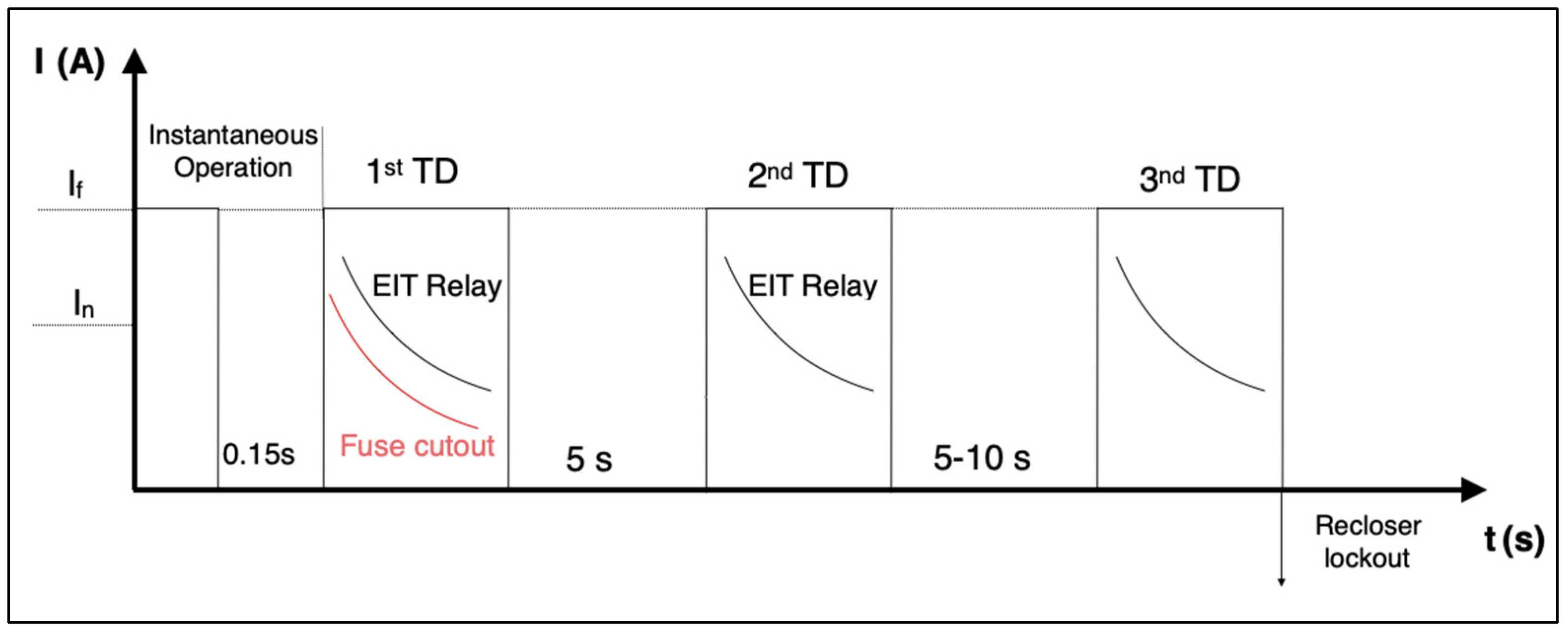 Applsci 14 03758 g004