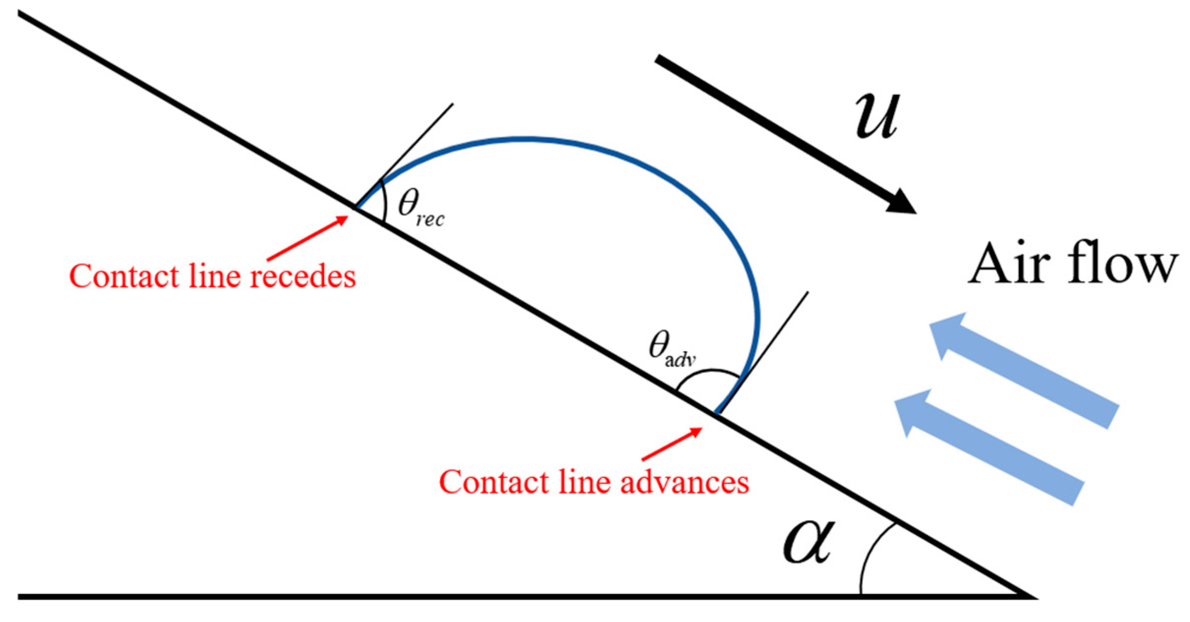 Applsci 14 03763 g004