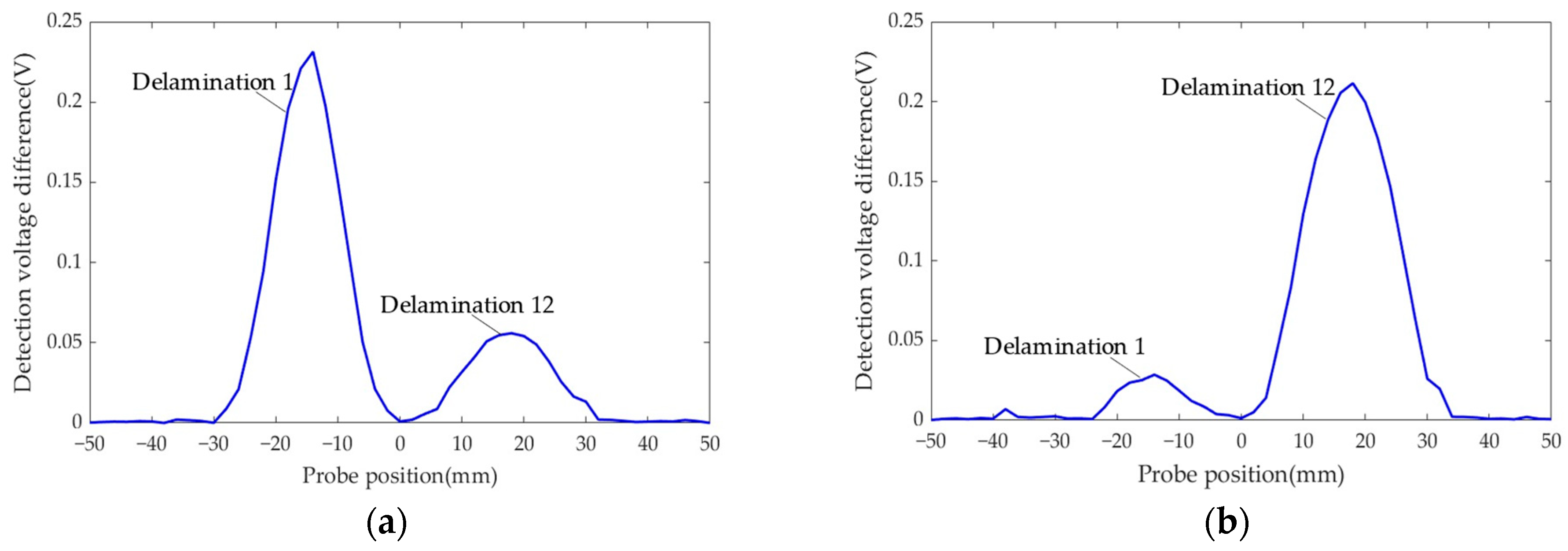 Applsci 14 03765 g017