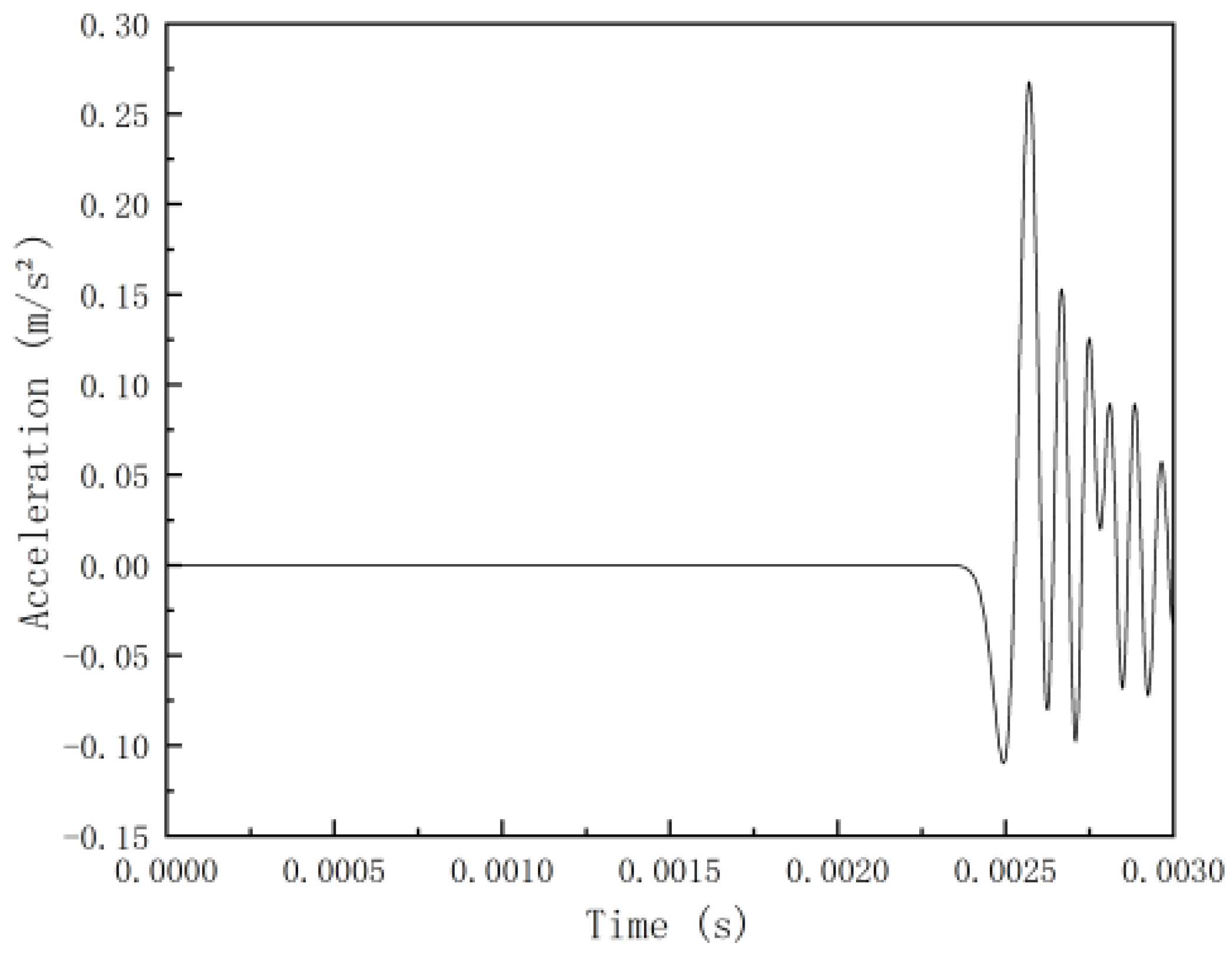 Applsci 14 03773 g011