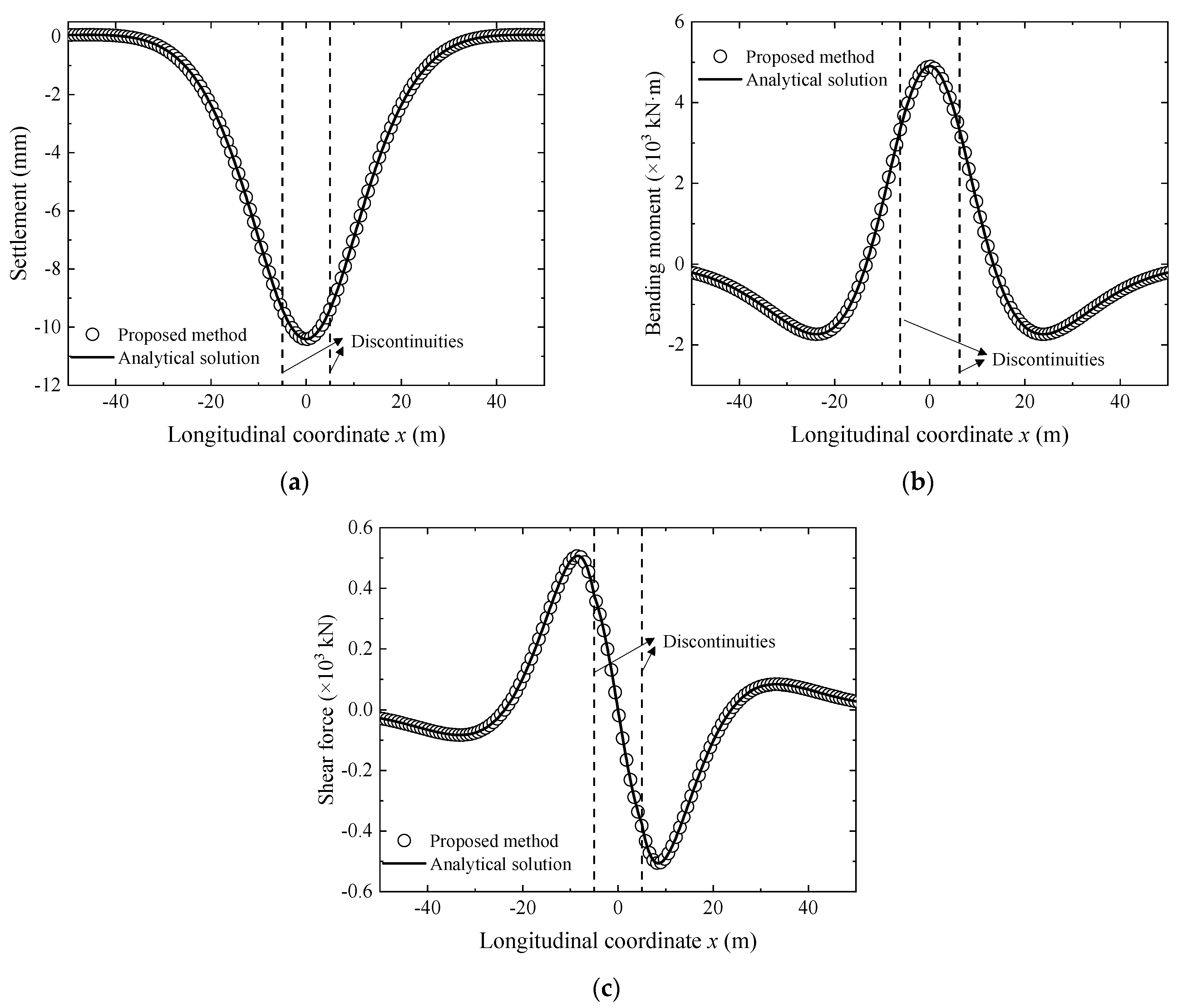 Applsci 14 03949 g004
