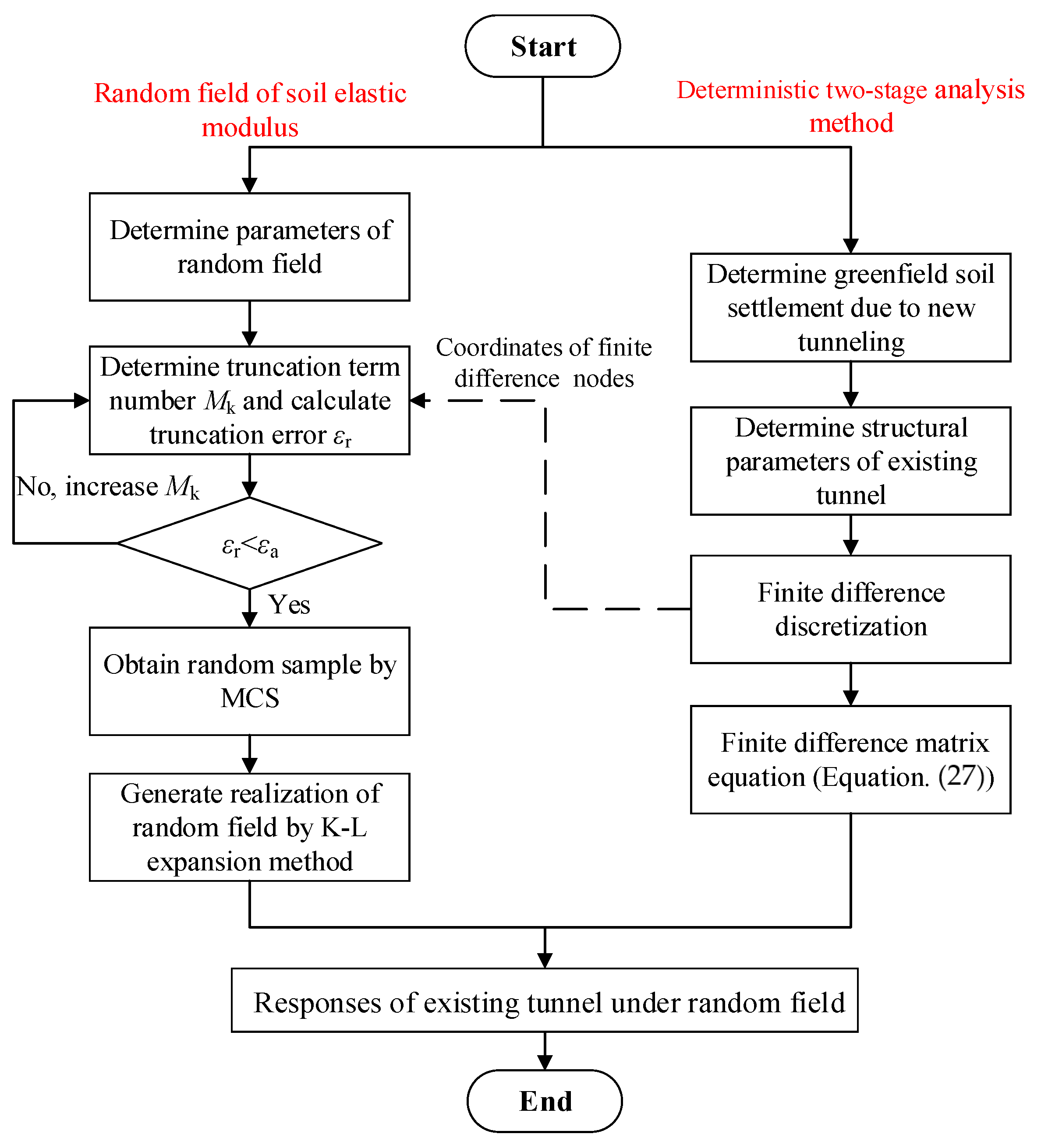 Applsci 14 03949 g005