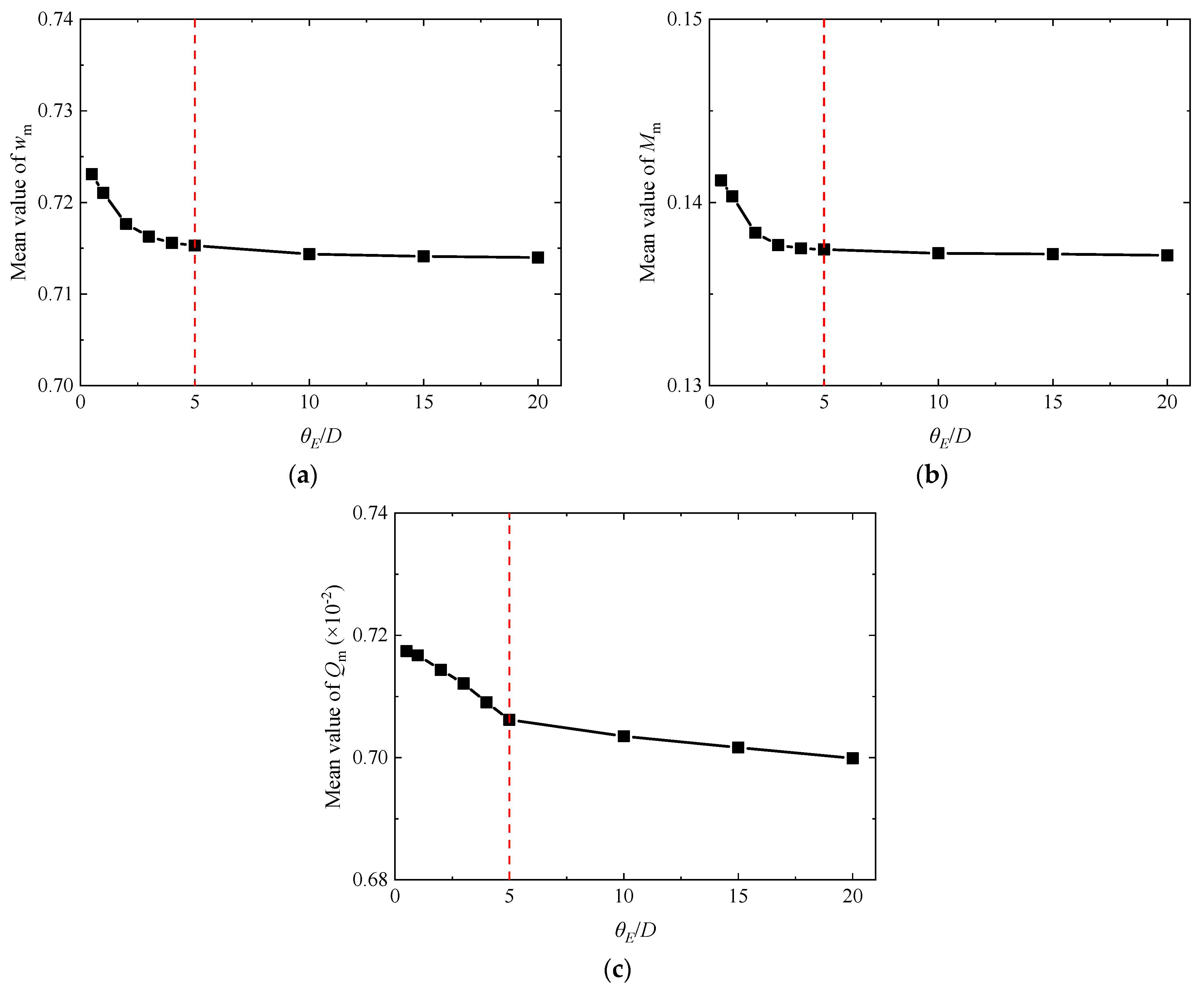 Applsci 14 03949 g009