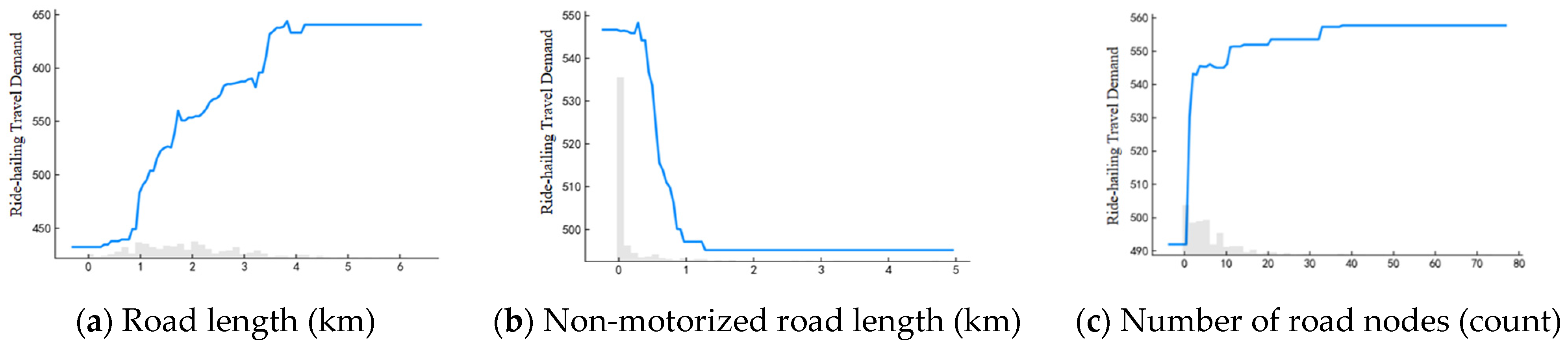 Applsci 14 04072 g004
