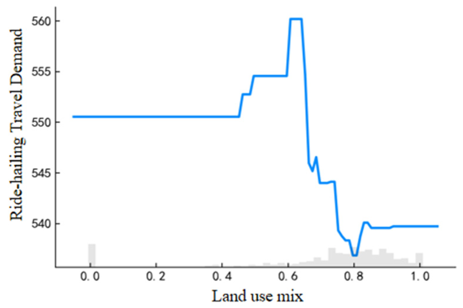 Applsci 14 04072 g005