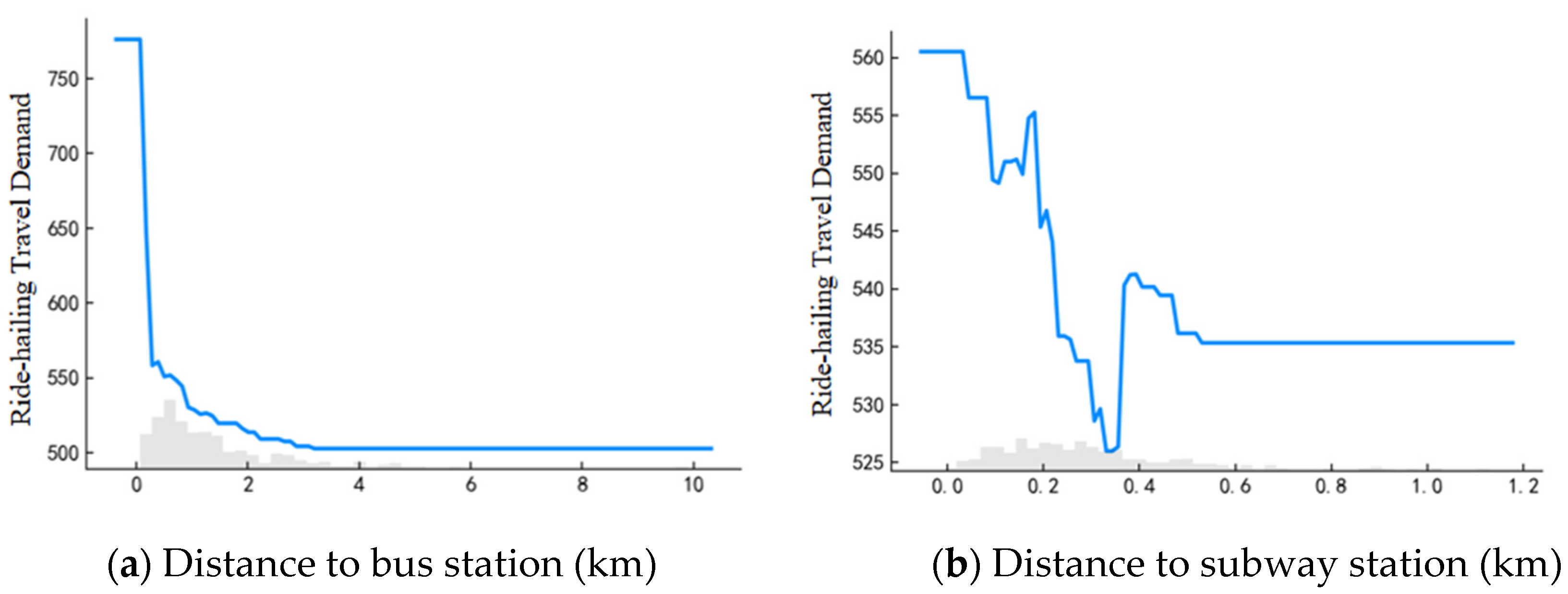 Applsci 14 04072 g007