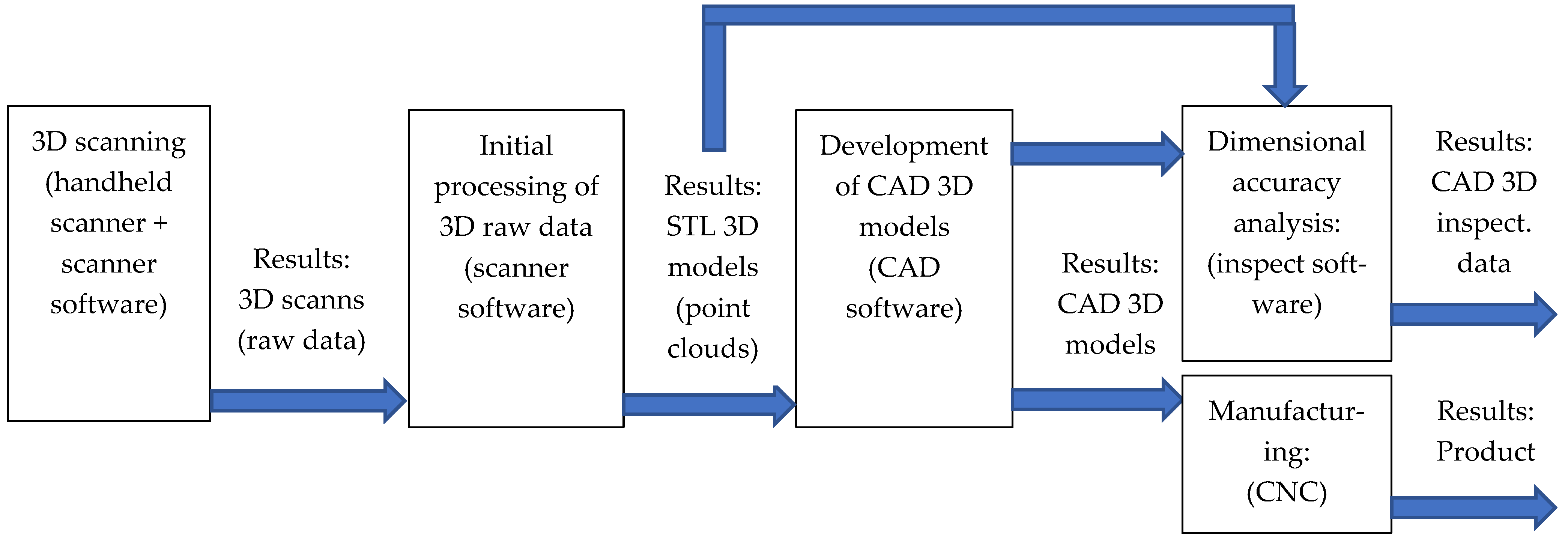 Applsci 14 04112 g001