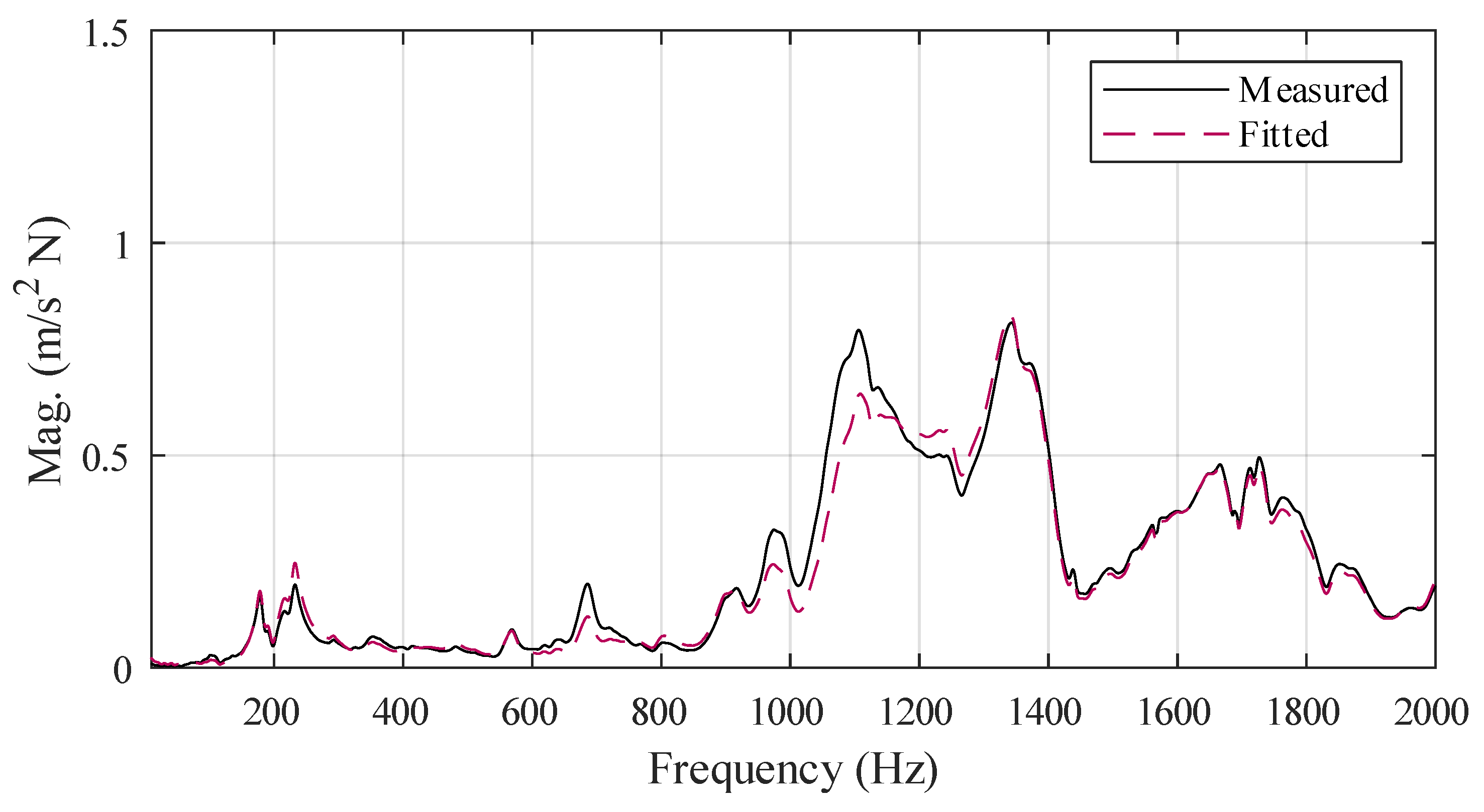 Applsci 14 04266 g022