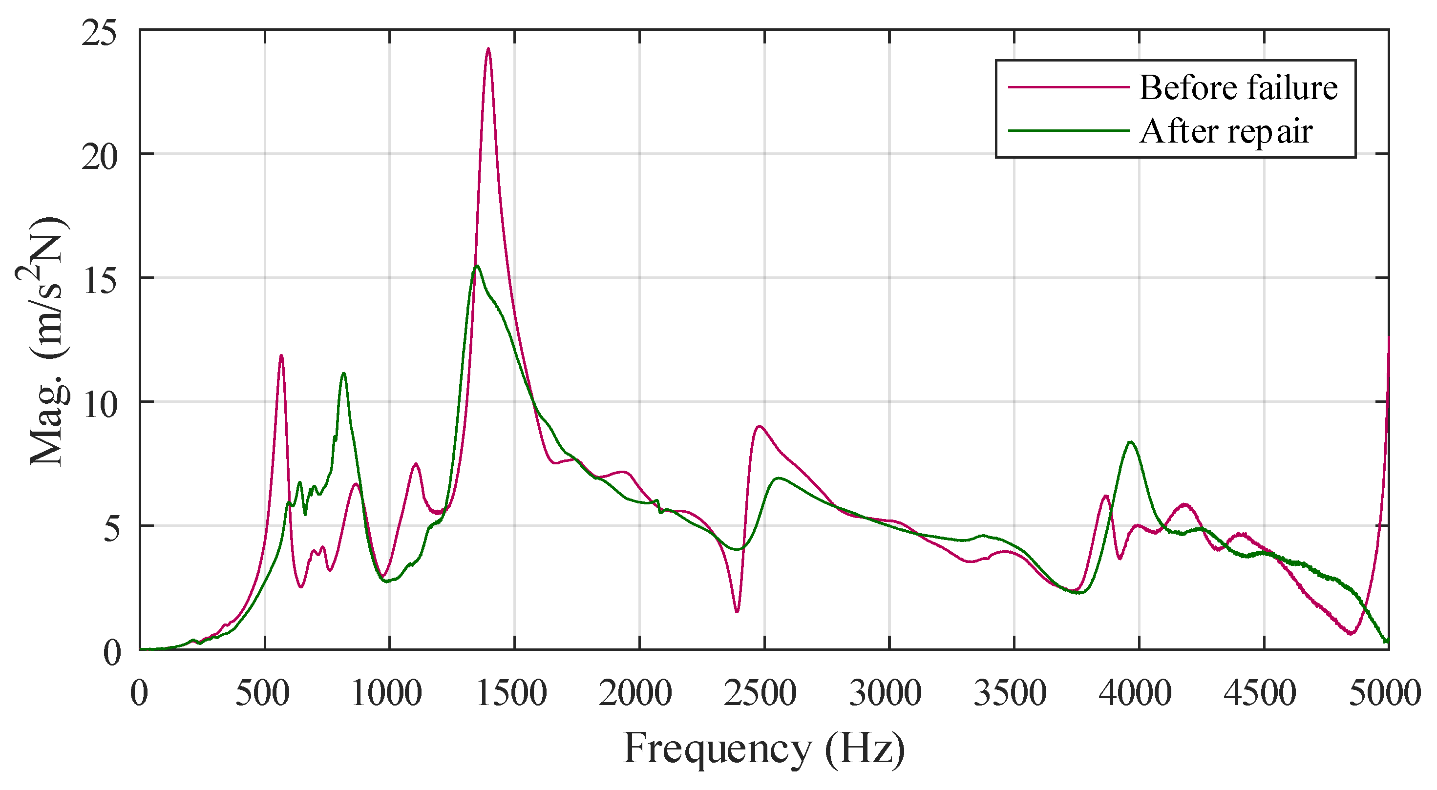Applsci 14 04266 g032