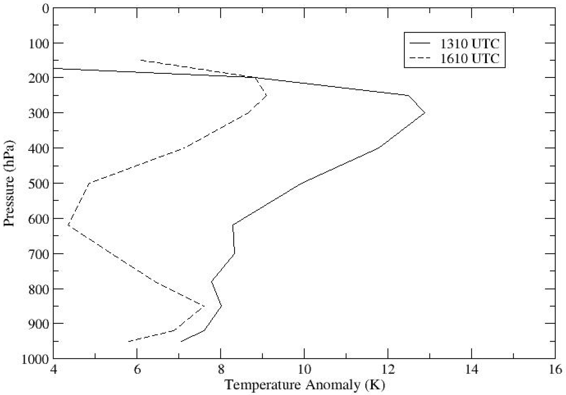 Atmosphere 01 00015 g003