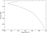 Atmosphere 01 00015 g007 200