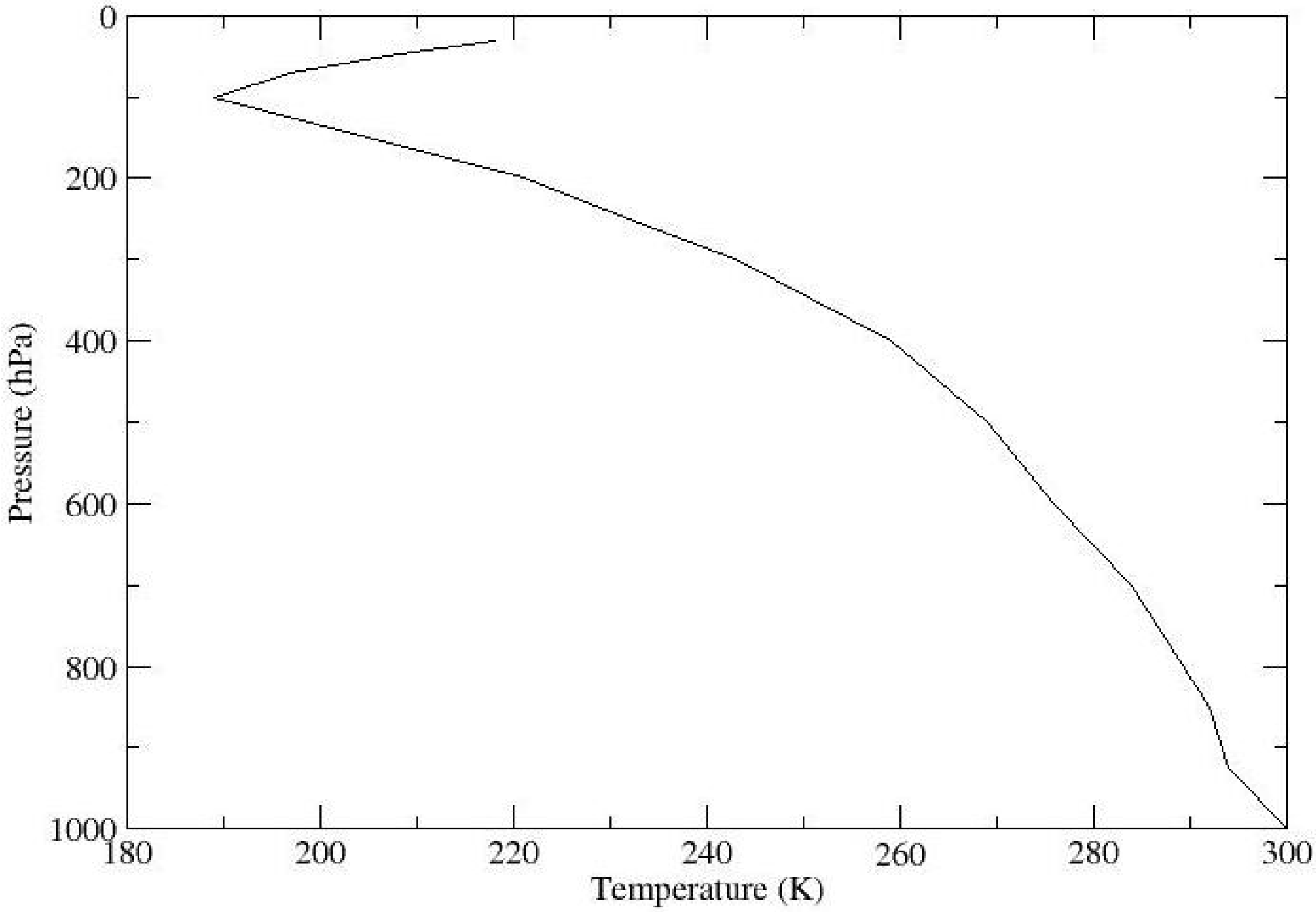 Atmosphere 01 00015 g007