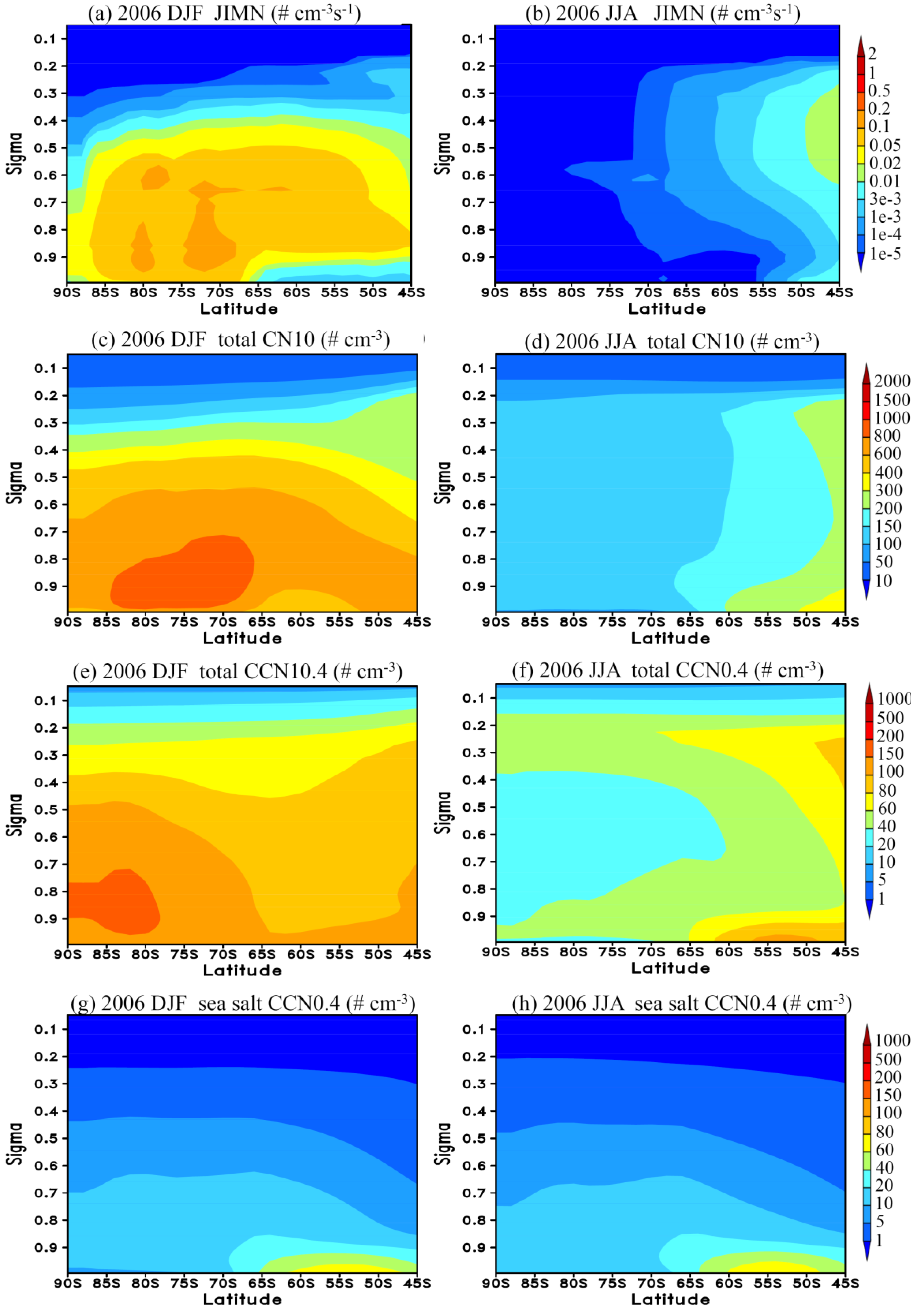 Atmosphere 01 00034 g004