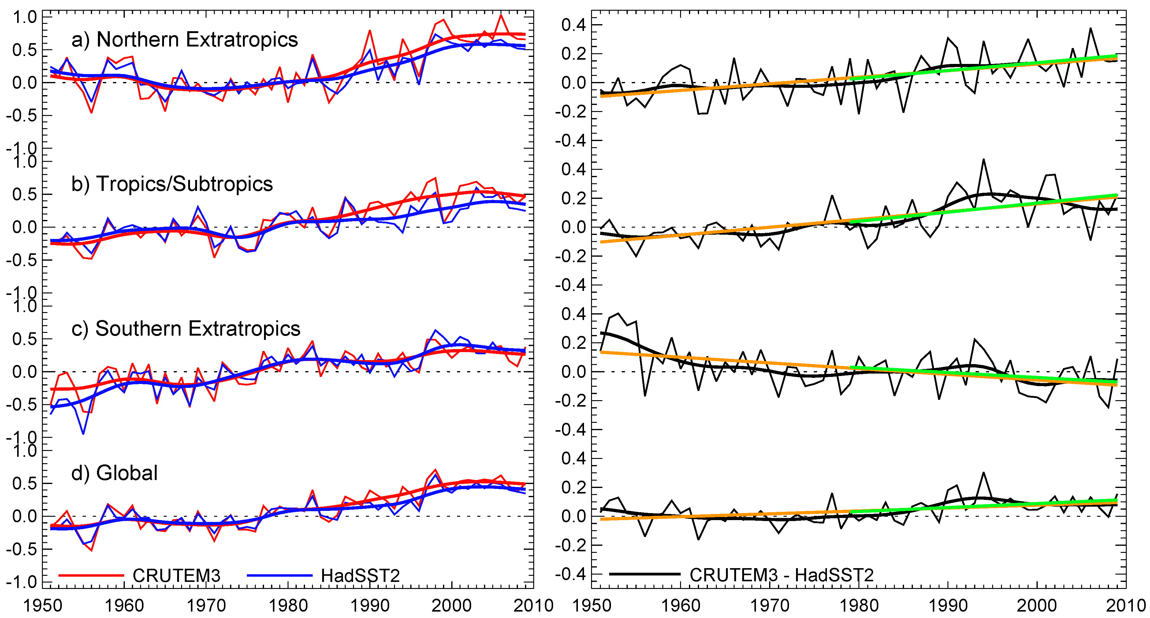 Atmosphere 01 00051 g003