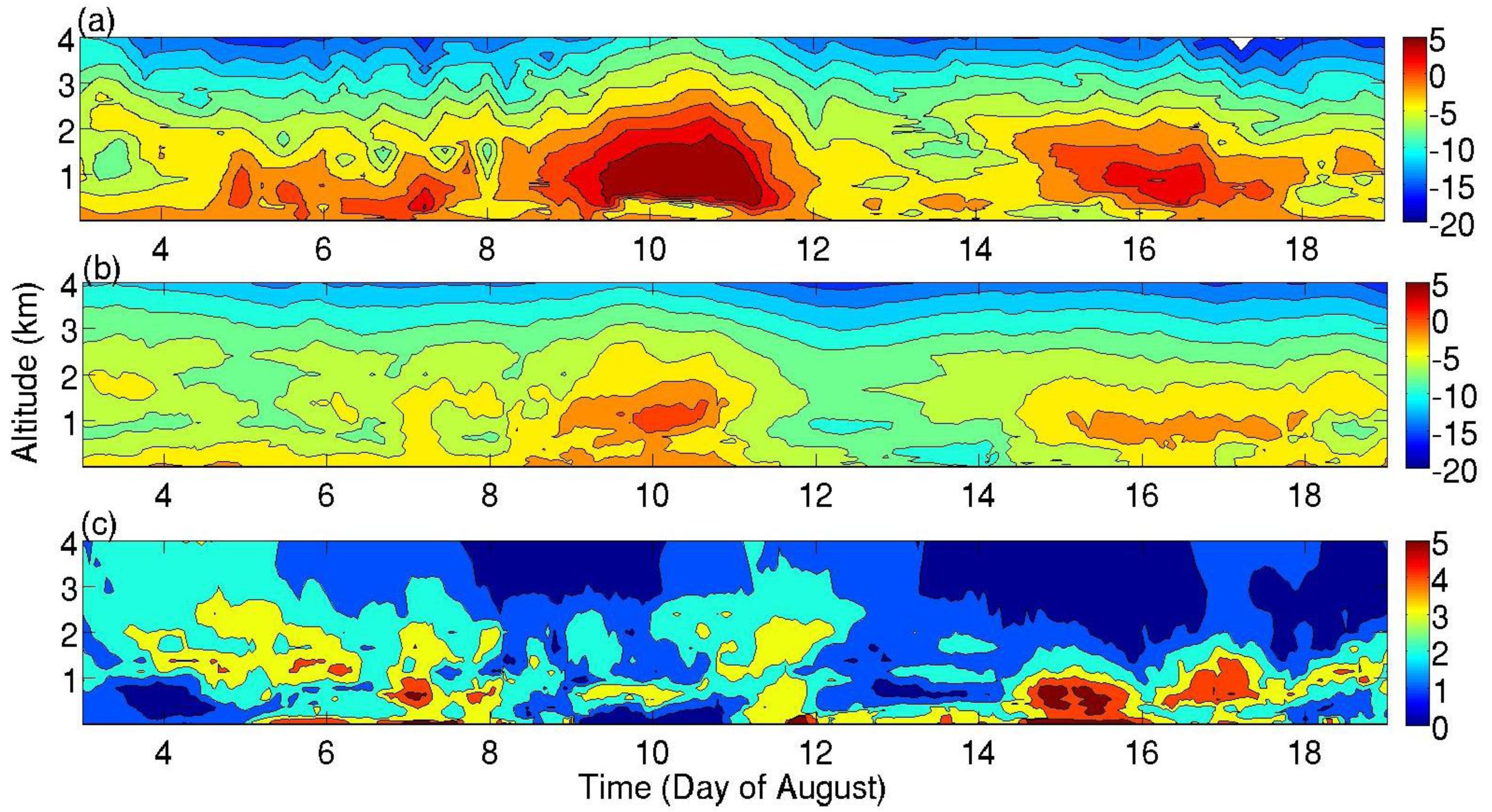 Atmosphere 02 00146f2 1024