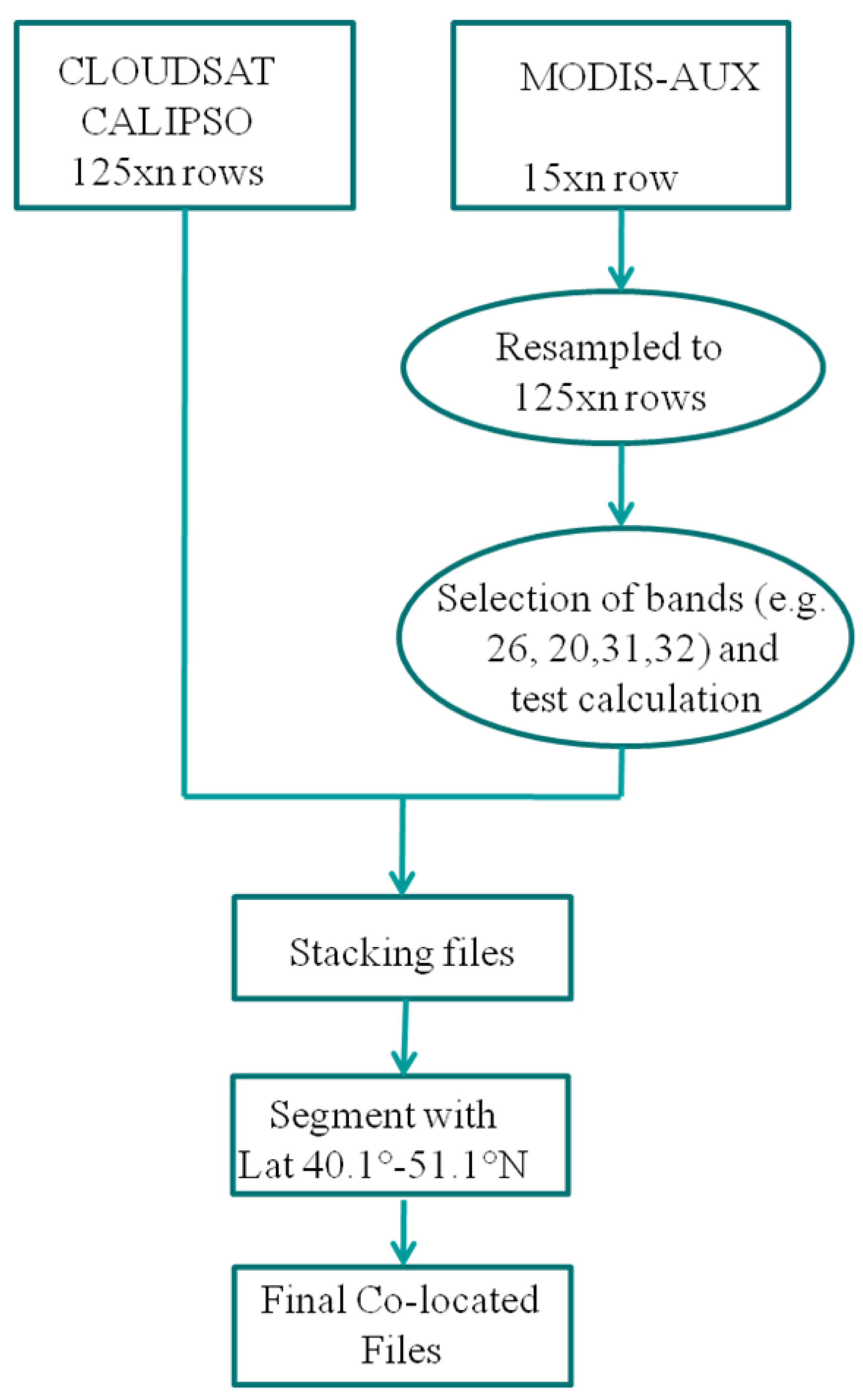 Atmosphere 02 00242f1 1024