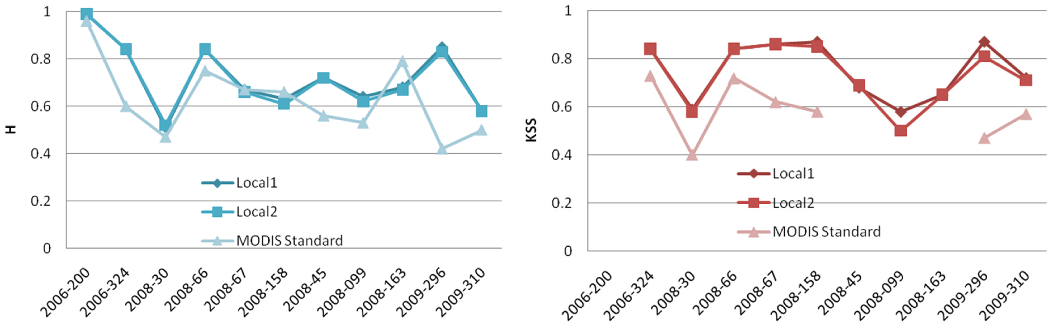Atmosphere 02 00242f10 1024