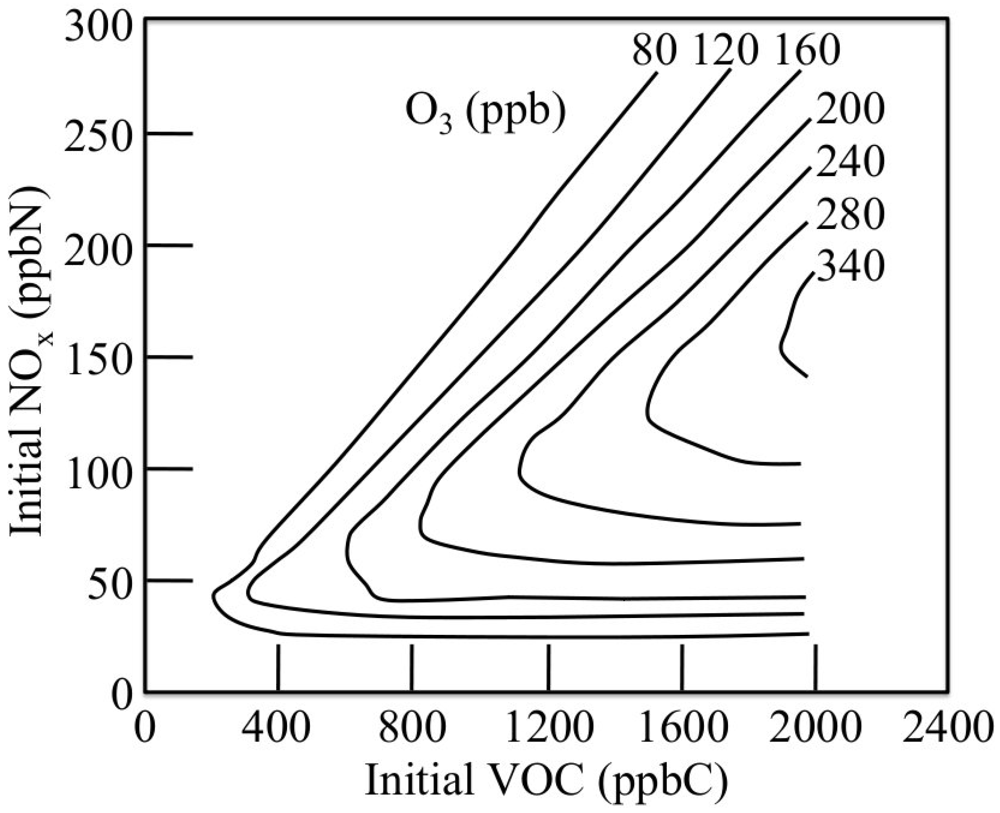 Atmosphere 03 00001 g001 1024