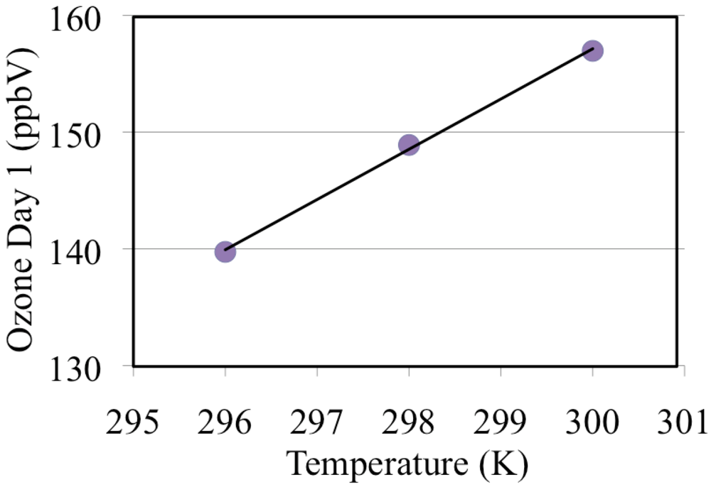 Atmosphere 03 00001 g023 1024